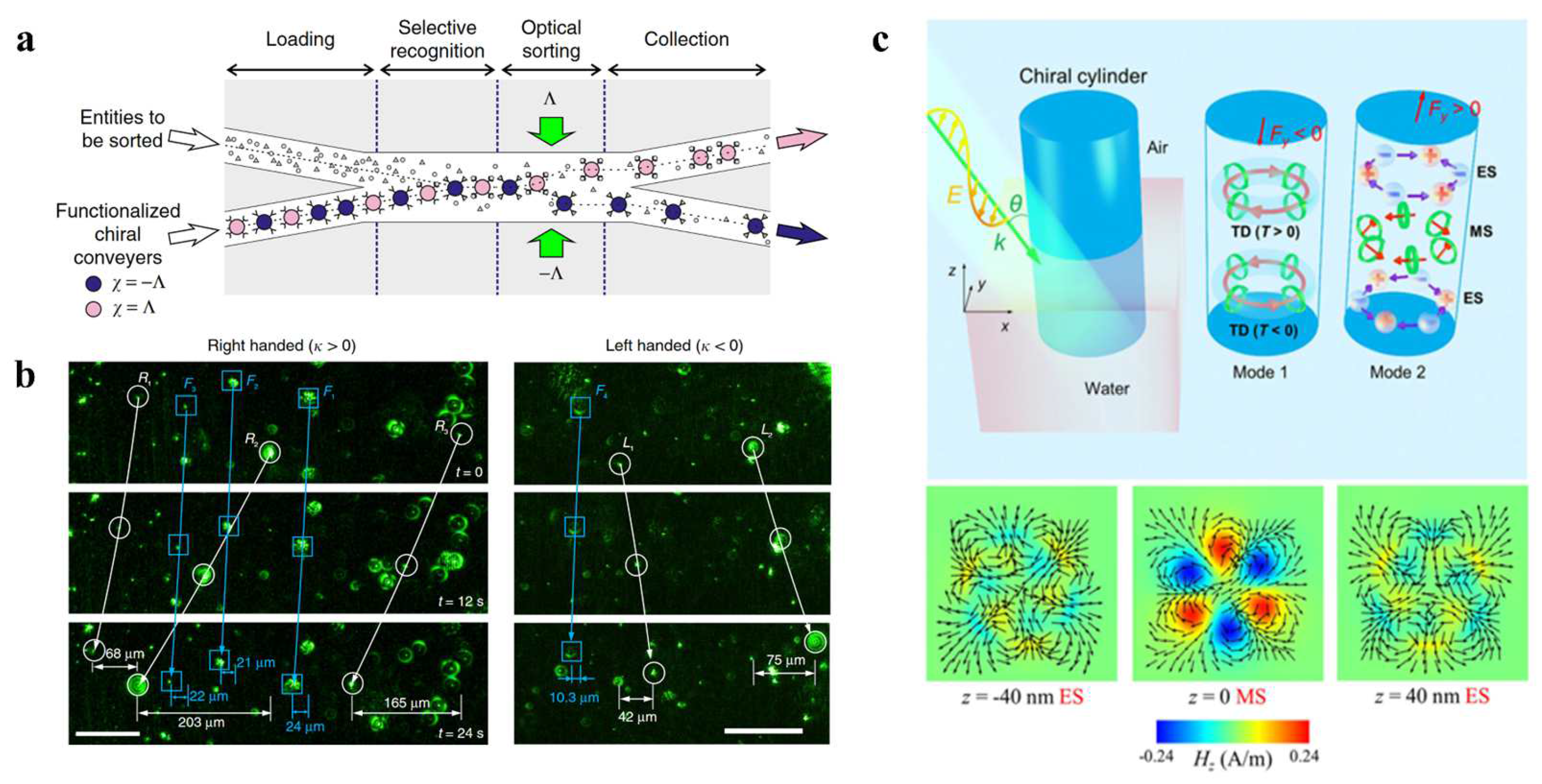 Micromachines 14 01326 g010 Micromachines 14 01326 g010