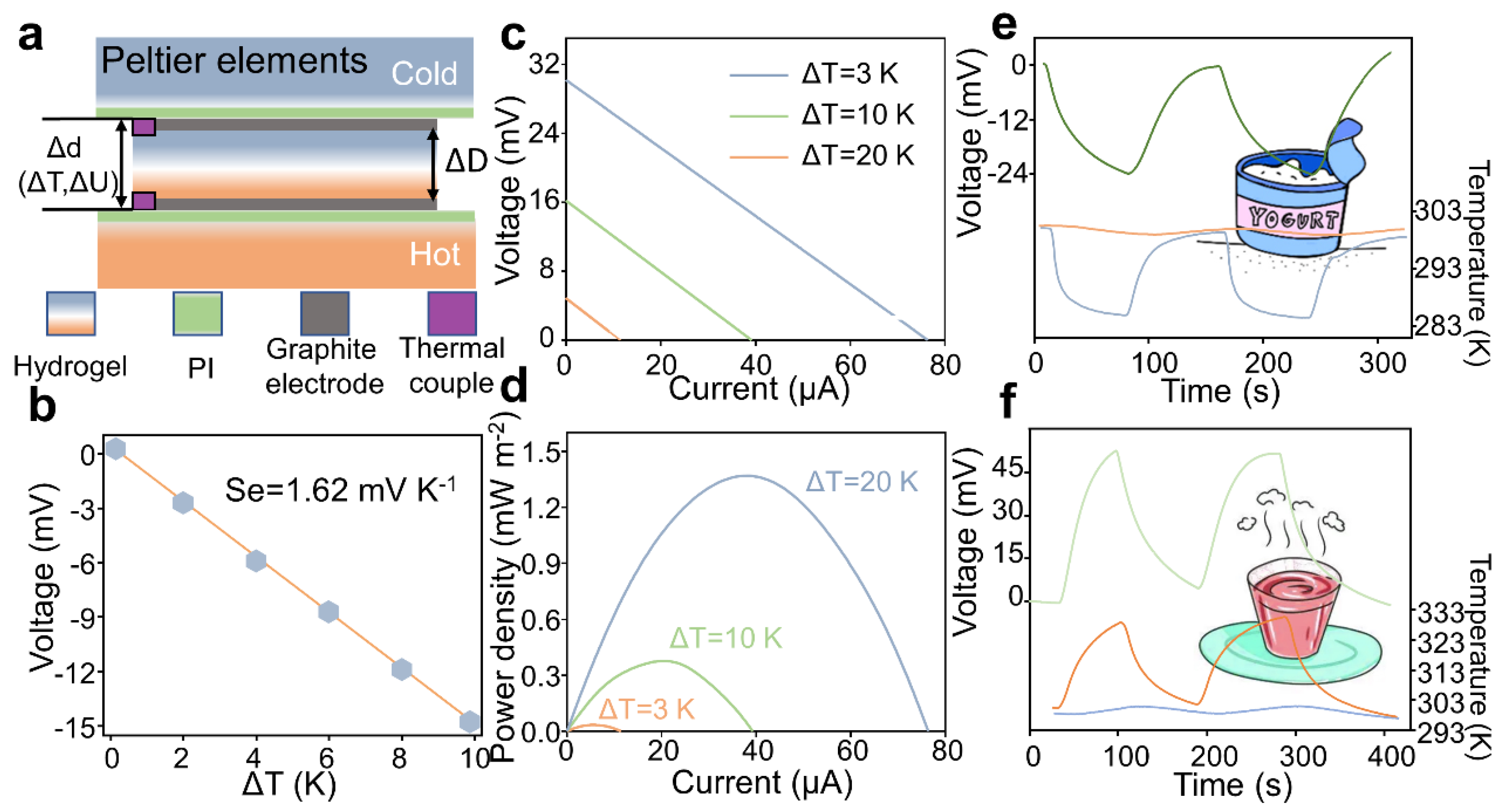 Micromachines 14 01327 g004