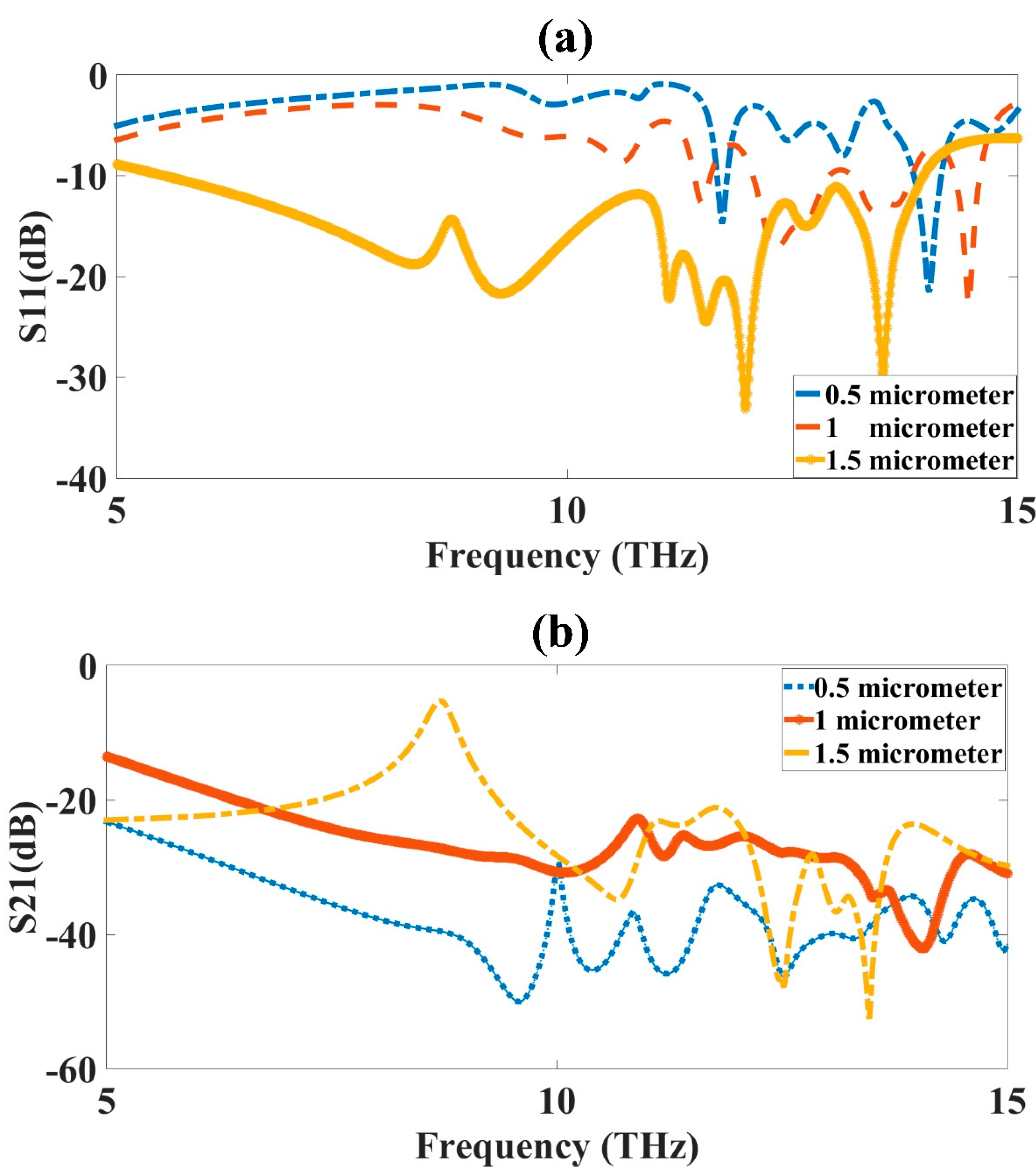 Micromachines 14 01328 g005 Micromachines 14 01328 g005