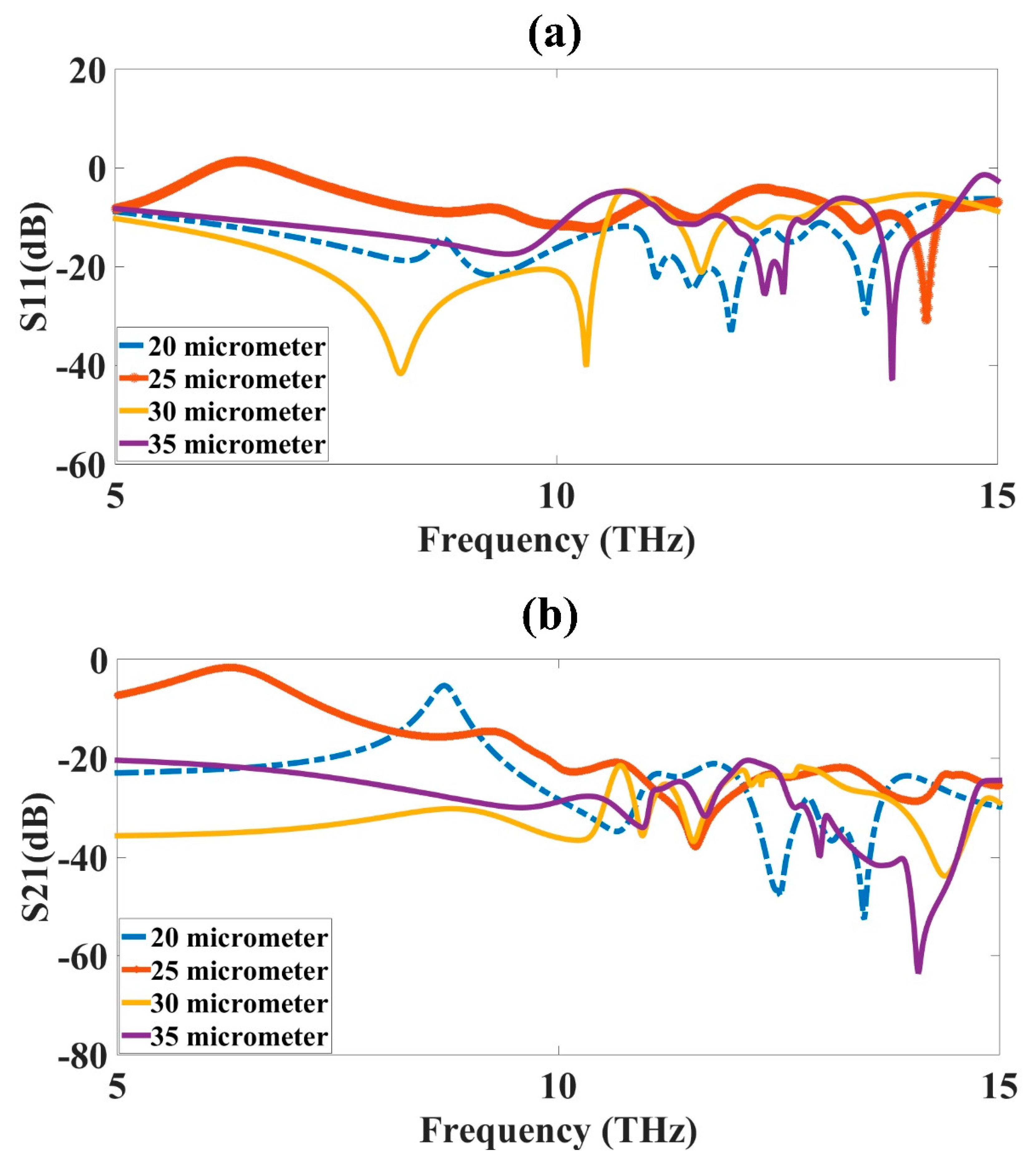 Micromachines 14 01328 g006 Micromachines 14 01328 g006