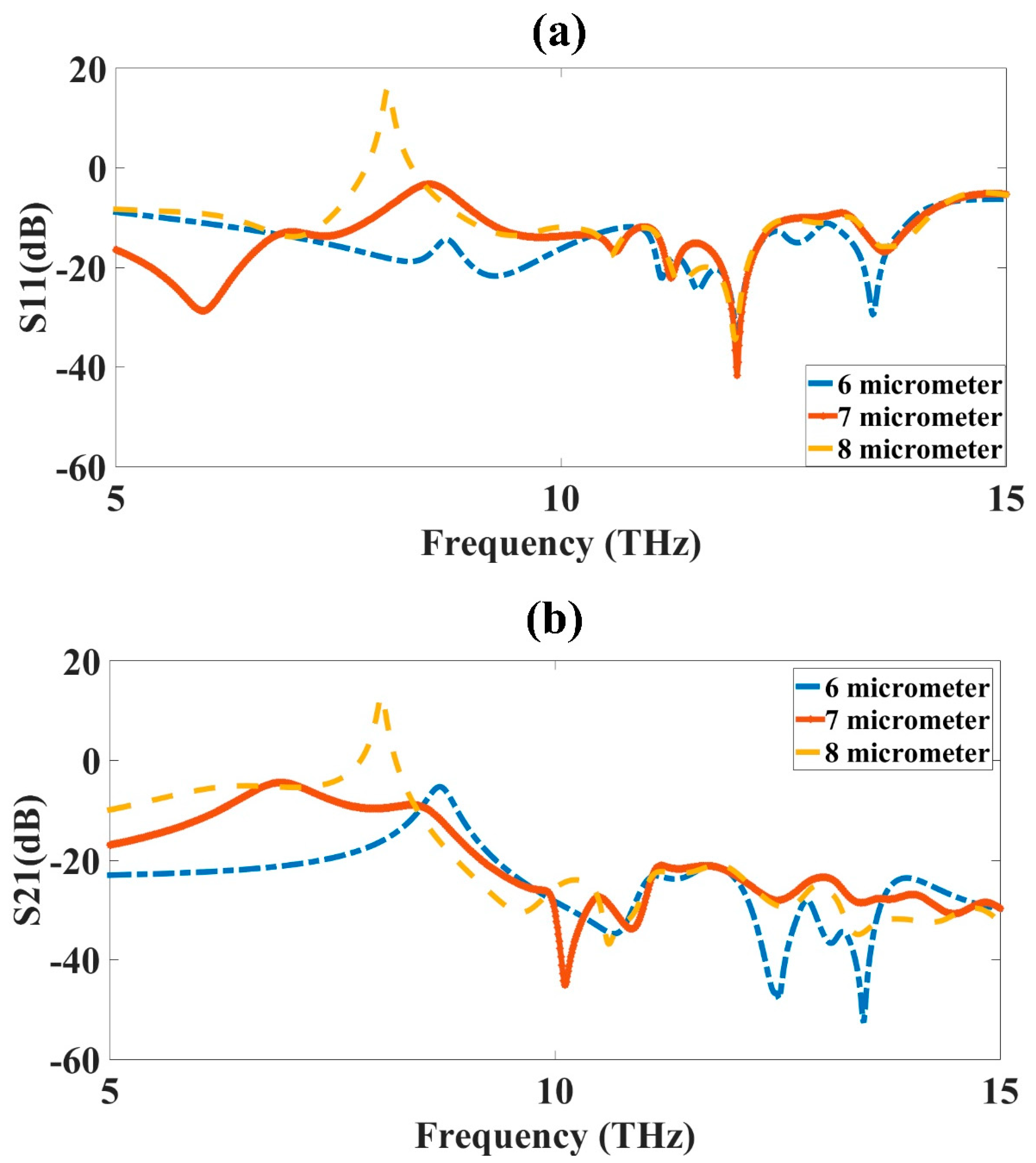 Micromachines 14 01328 g007 Micromachines 14 01328 g007