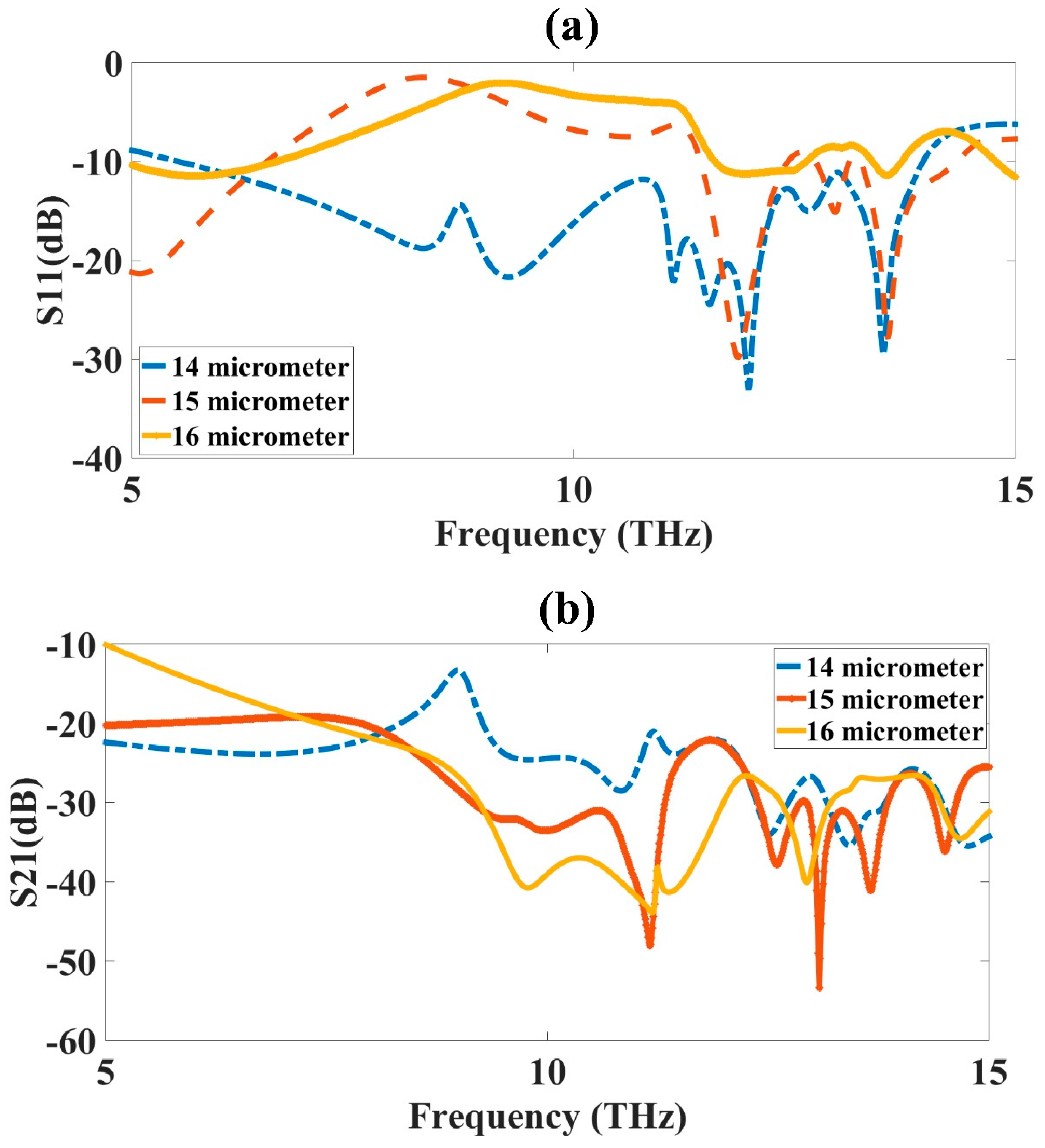 Micromachines 14 01328 g008 Micromachines 14 01328 g008