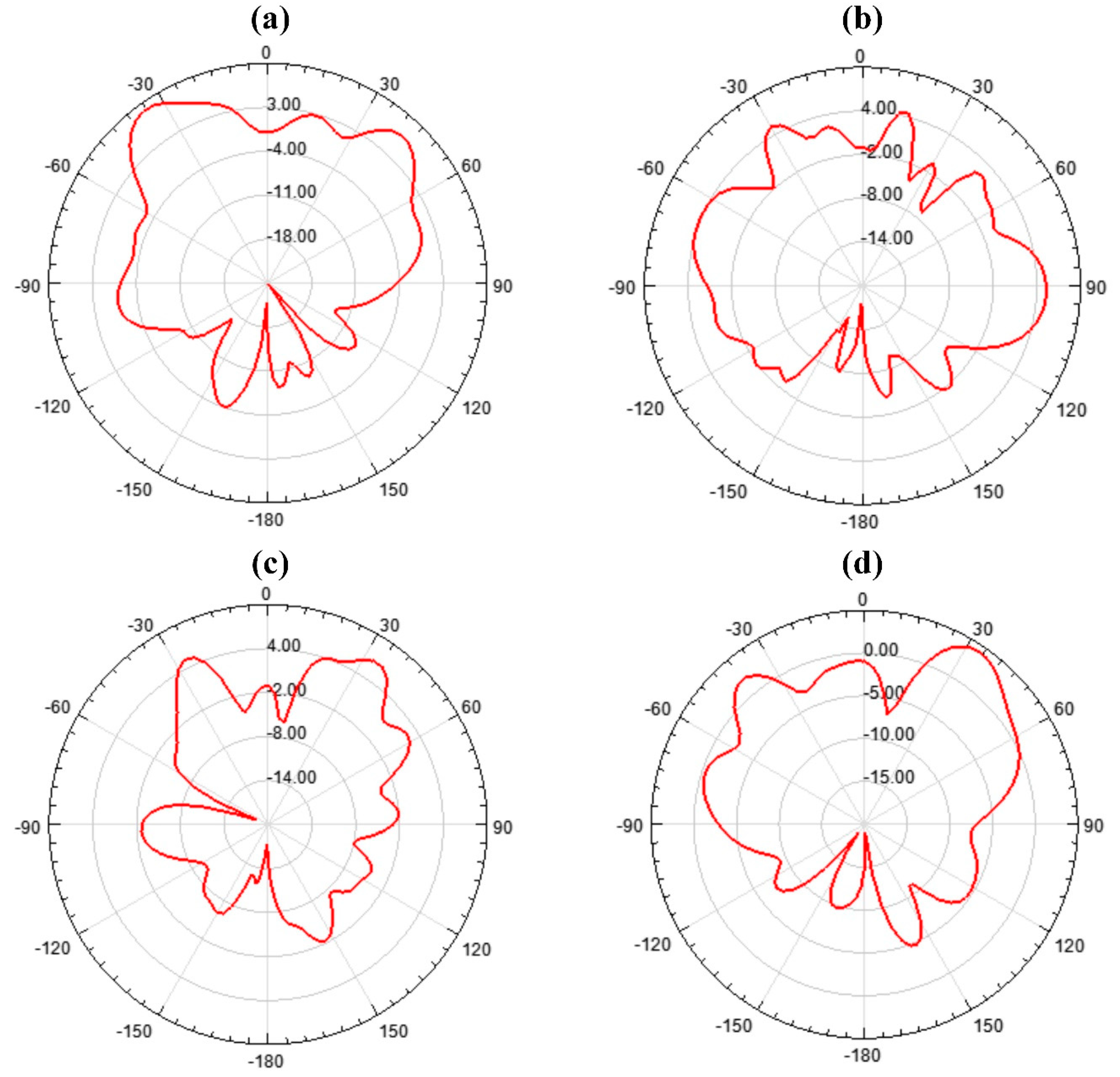 Micromachines 14 01328 g011 Micromachines 14 01328 g011