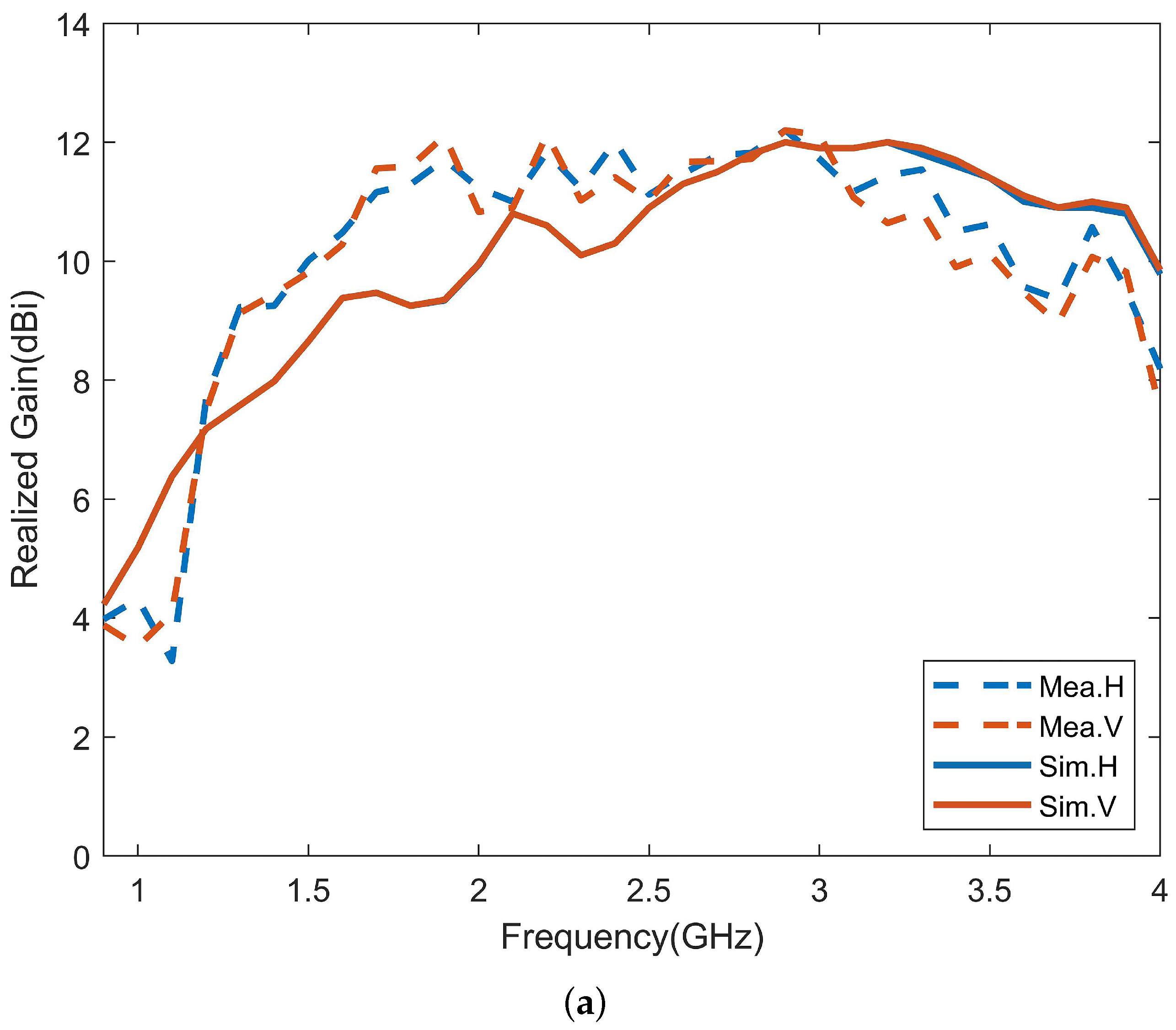 Micromachines 14 01329 g017a Micromachines 14 01329 g017a