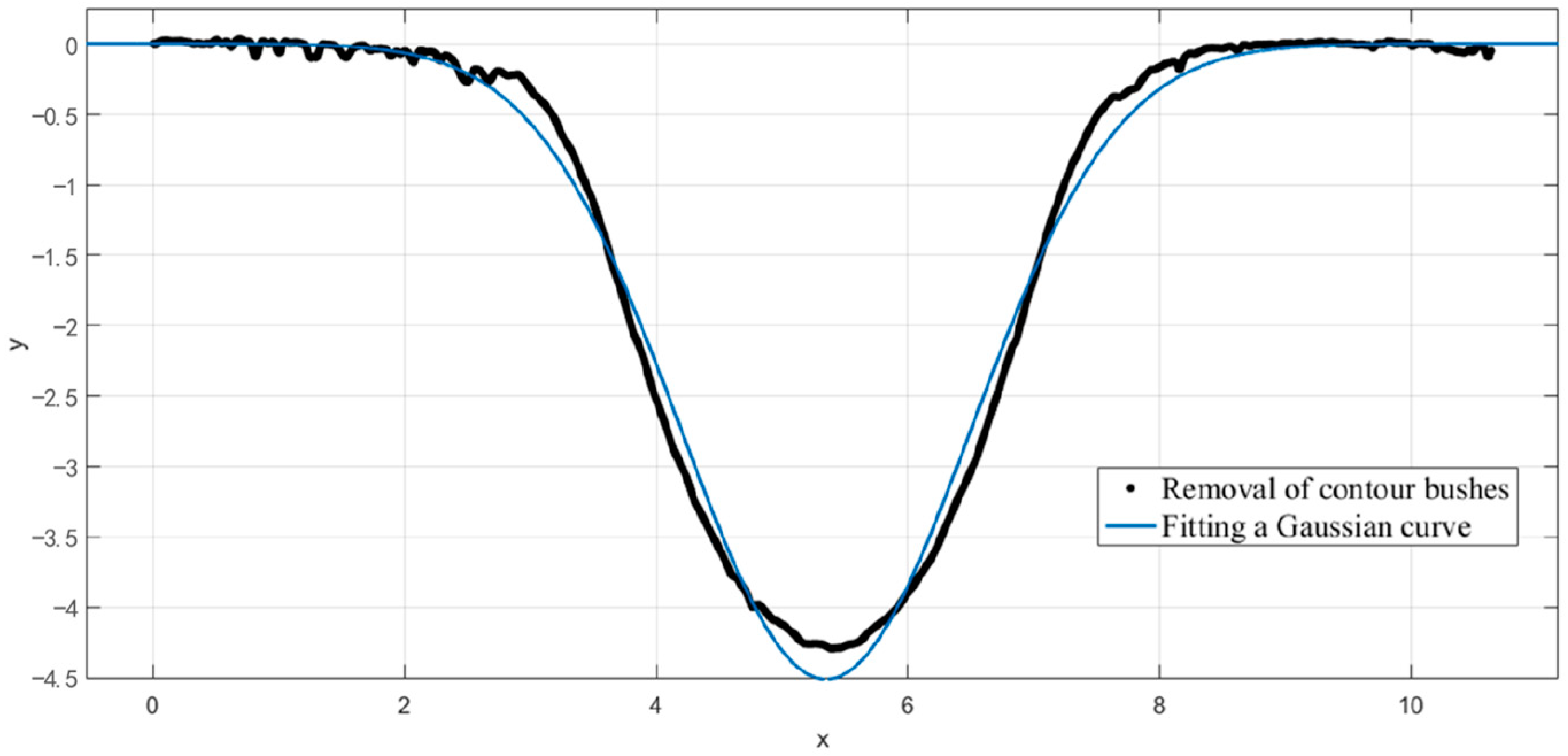 Micromachines 14 01331 g005