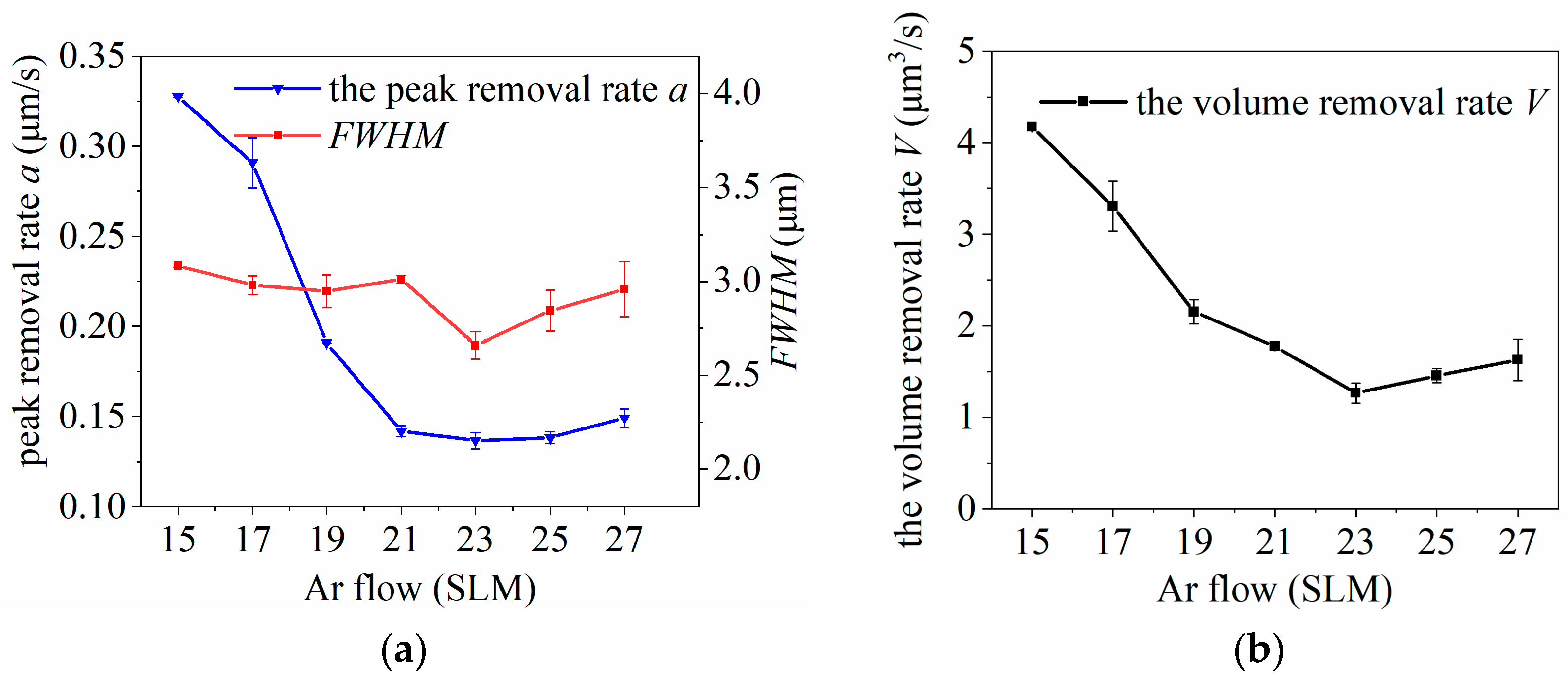 Micromachines 14 01331 g006