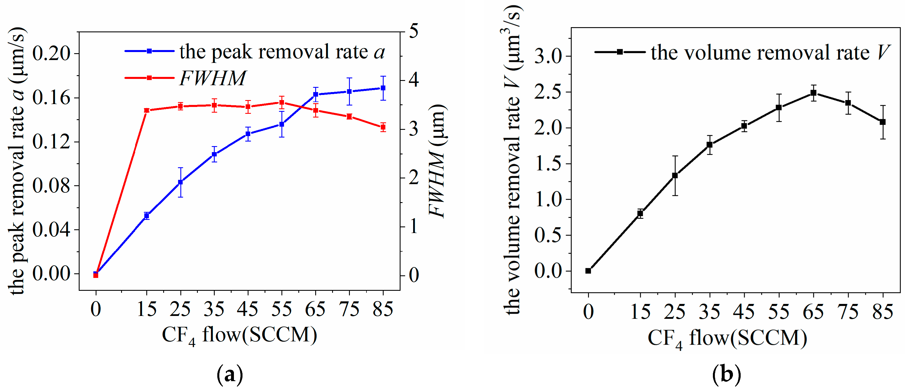 Micromachines 14 01331 g007