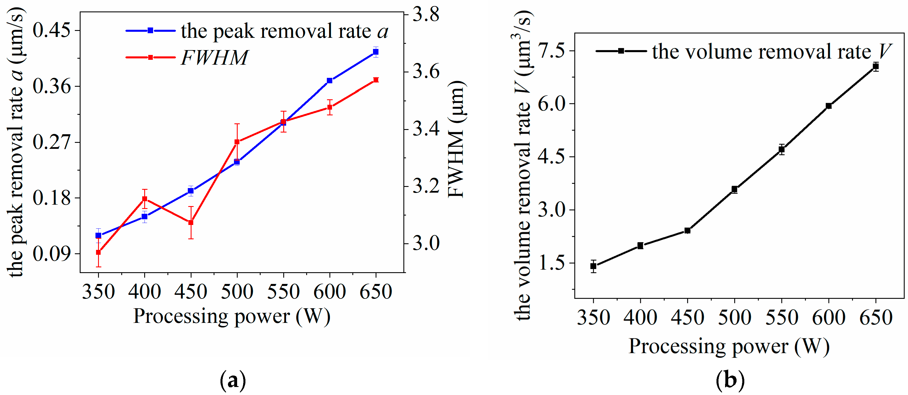 Micromachines 14 01331 g012