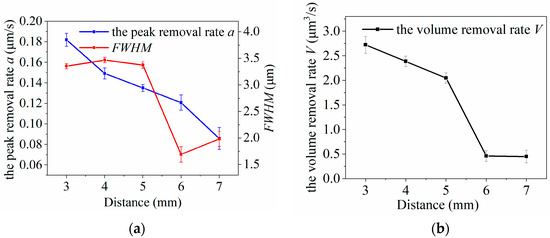 Surface Modification of Silicon Carbide Wafers Using Atmospheric Plasma ...