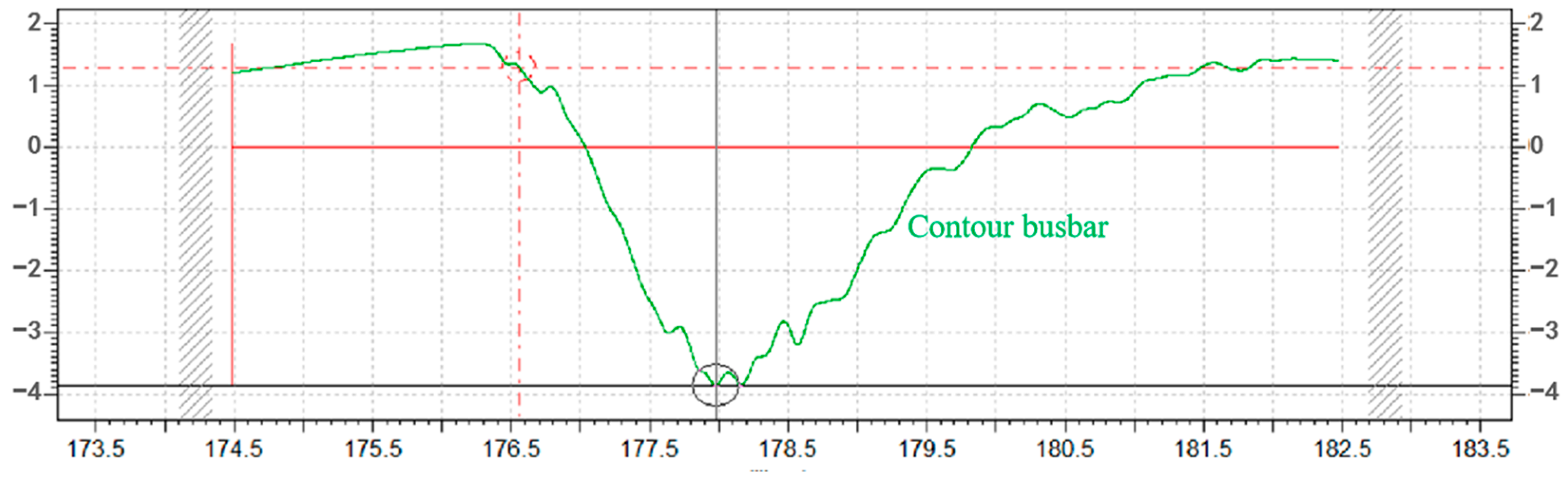 Micromachines 14 01331 g015