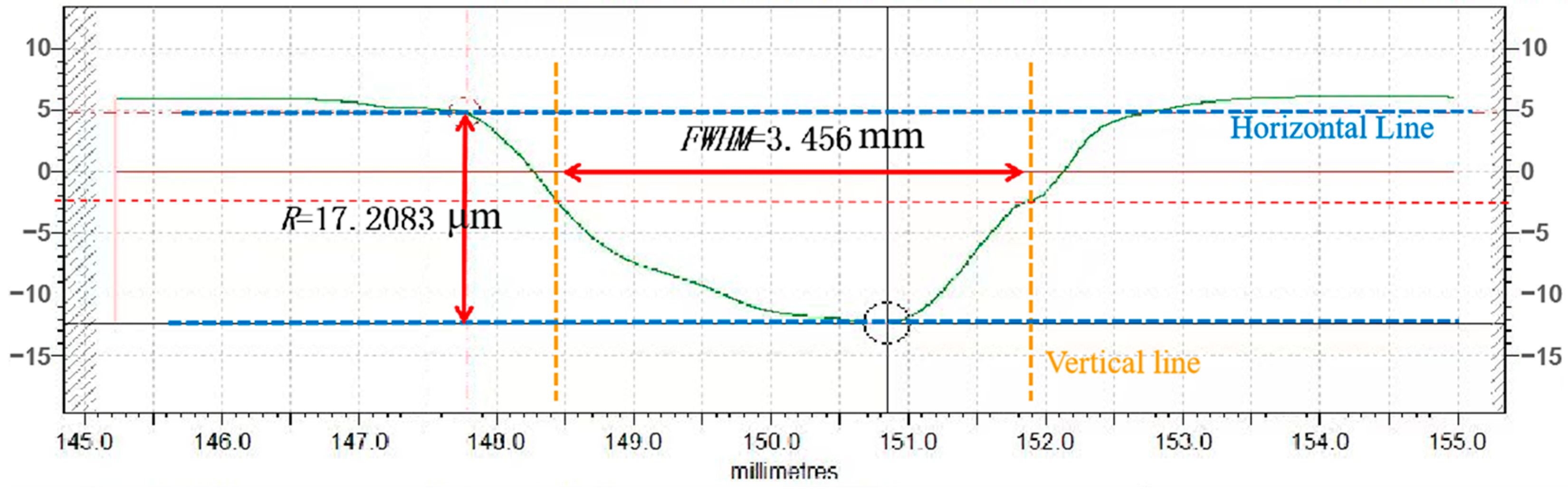 Micromachines 14 01331 g016