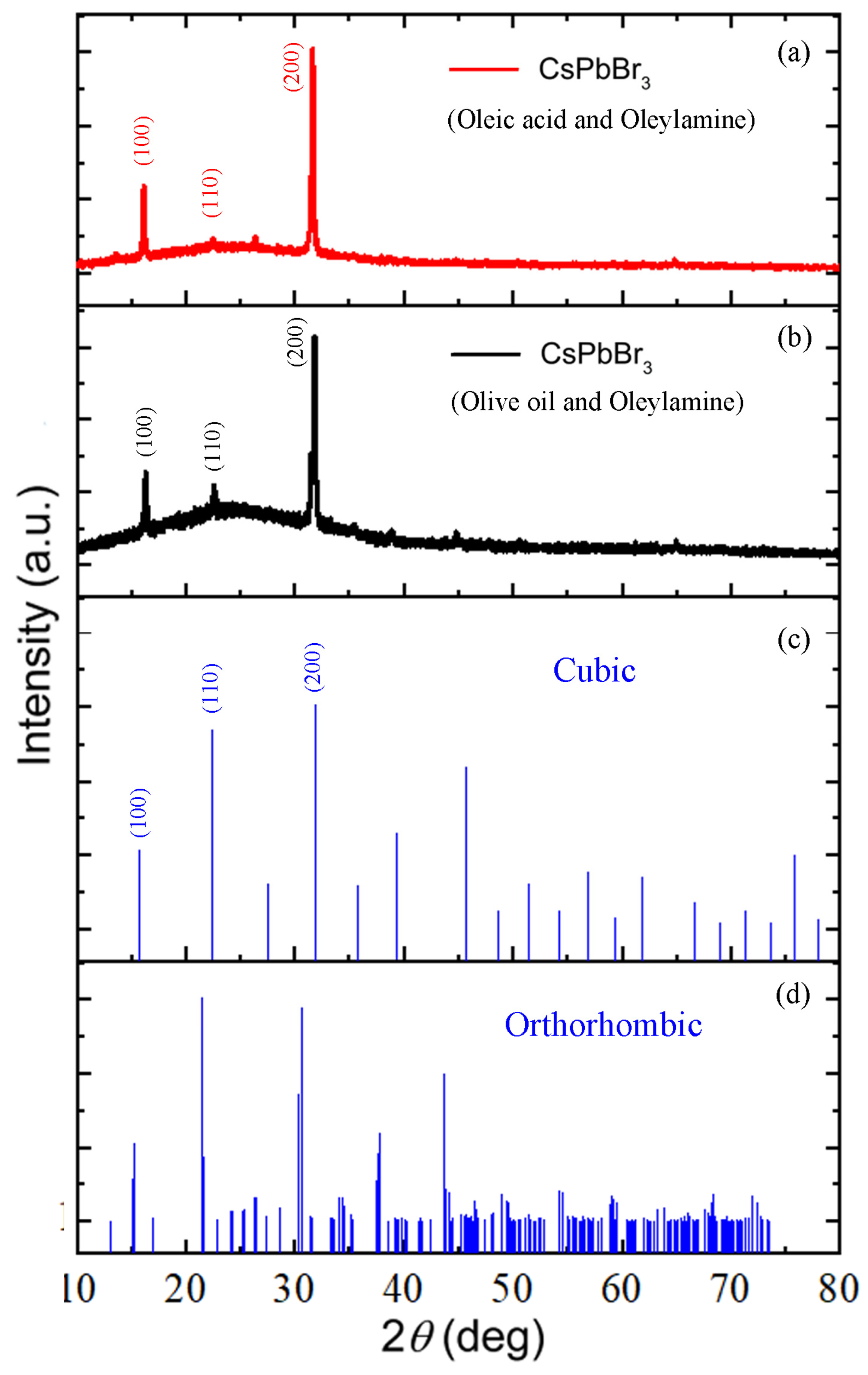 Micromachines 14 01332 g004