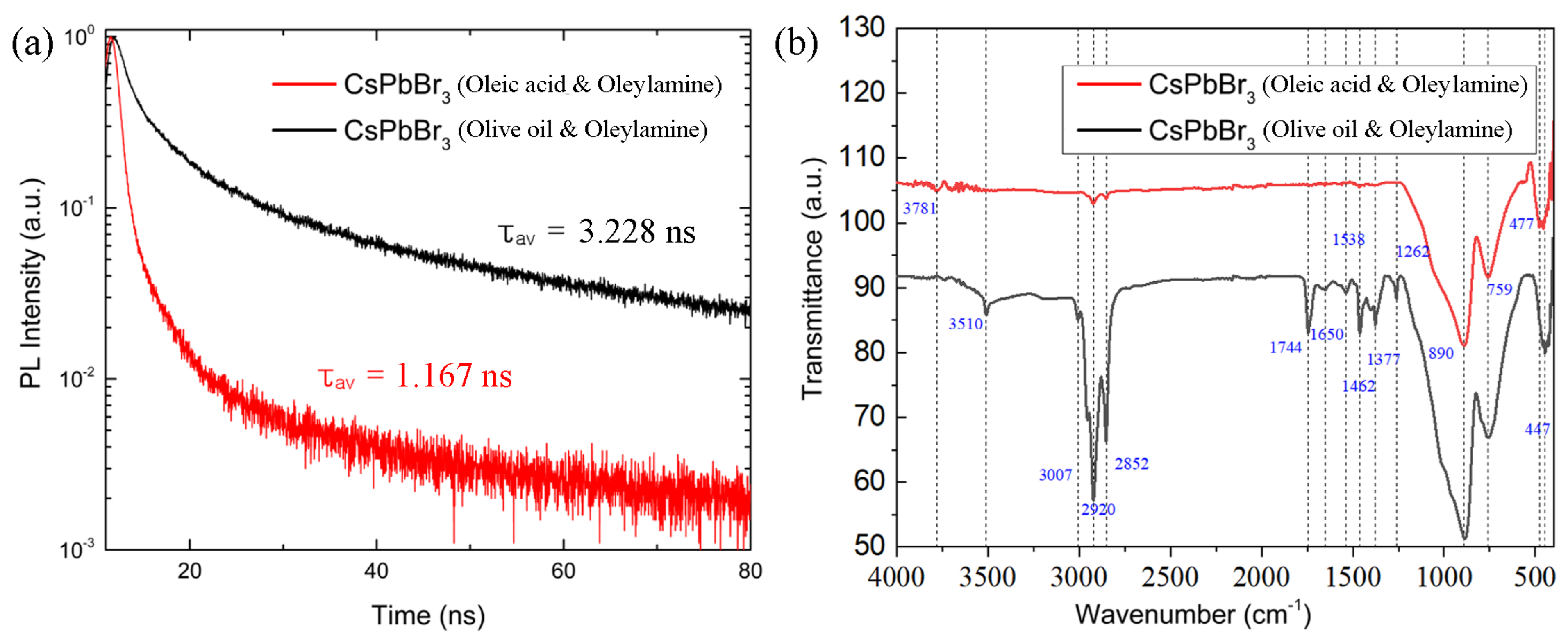 Micromachines 14 01332 g007
