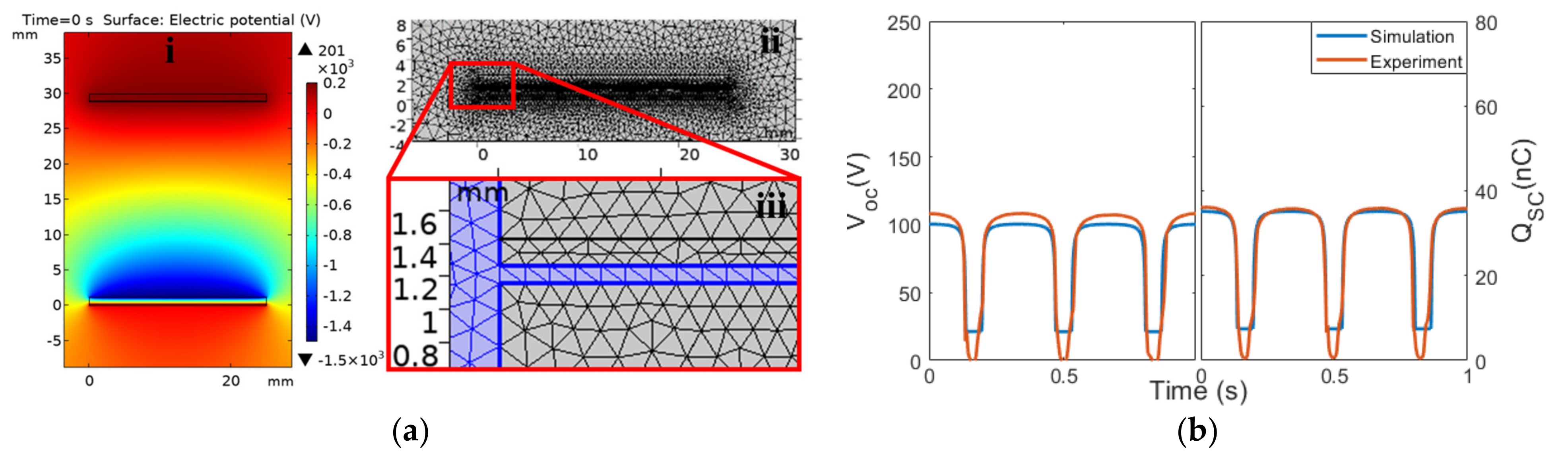 Micromachines 14 01333 g003 Micromachines 14 01333 g003
