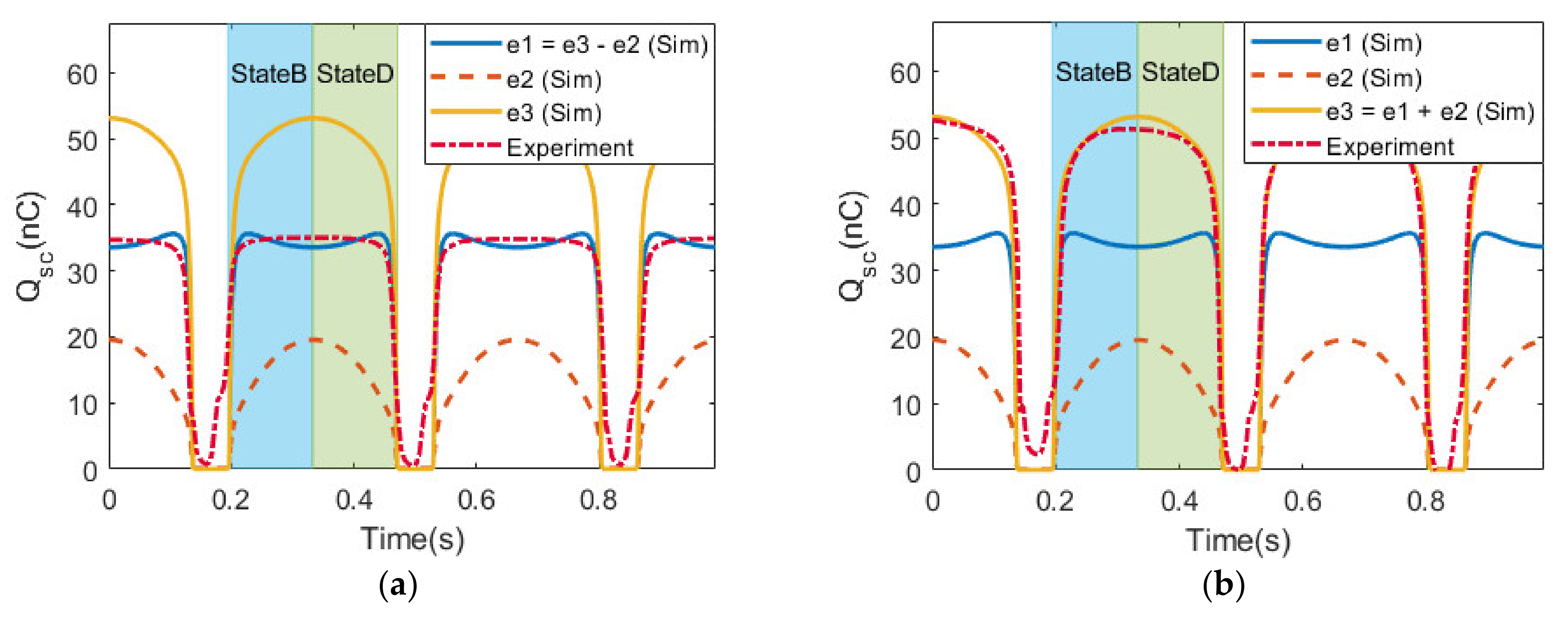 Micromachines 14 01333 g008a Micromachines 14 01333 g008a