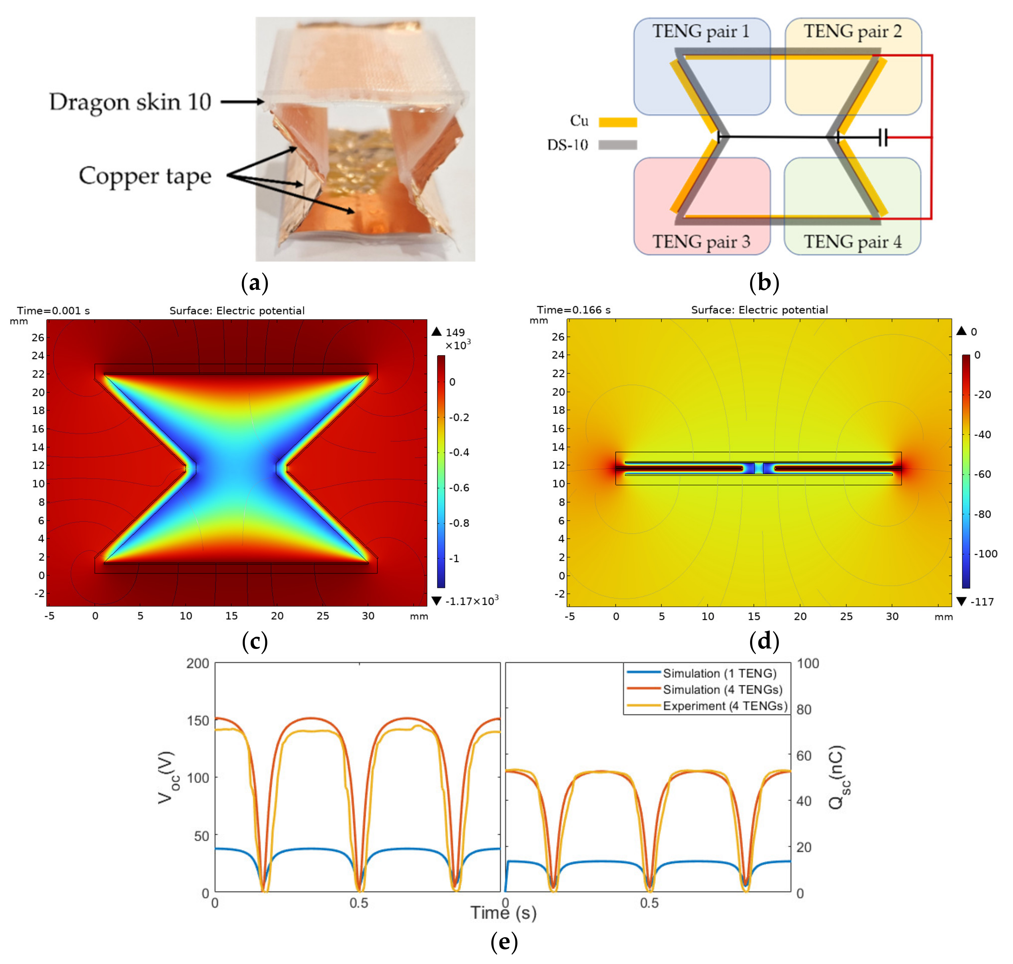 Micromachines 14 01333 g010 Micromachines 14 01333 g010