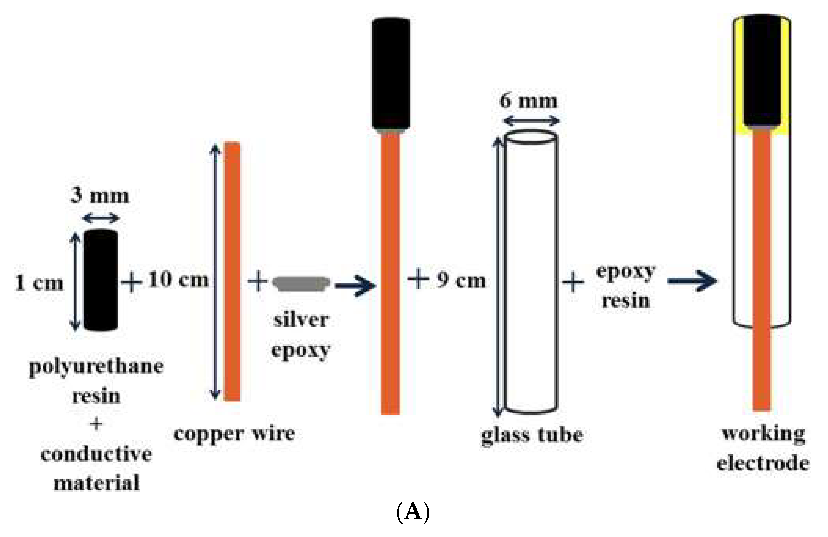 Micromachines 14 01334 g002a Micromachines 14 01334 g002a