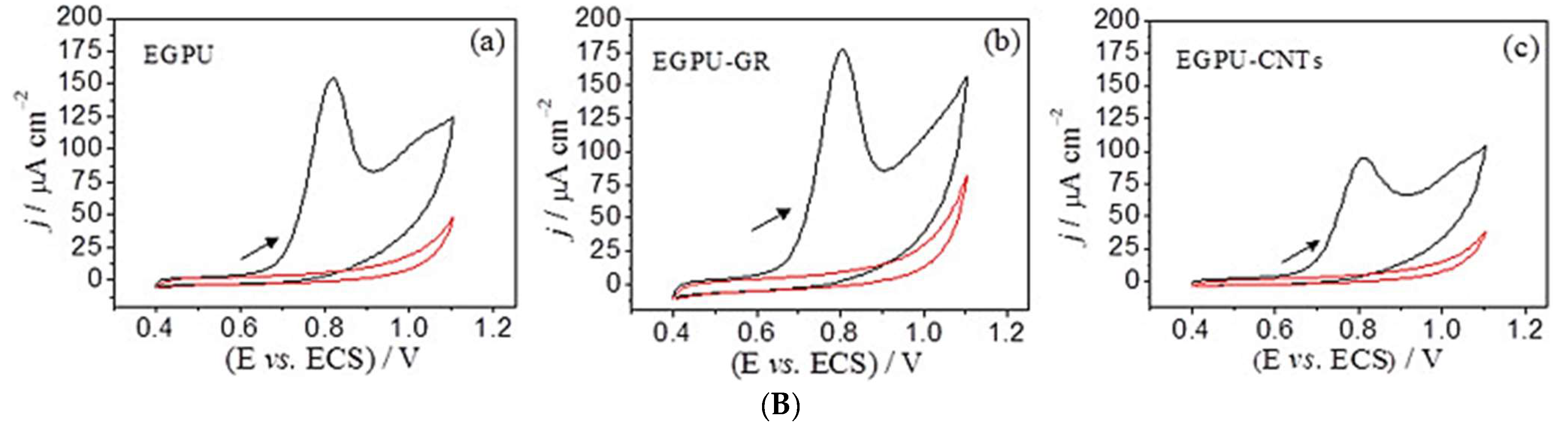 Micromachines 14 01334 g002b Micromachines 14 01334 g002b
