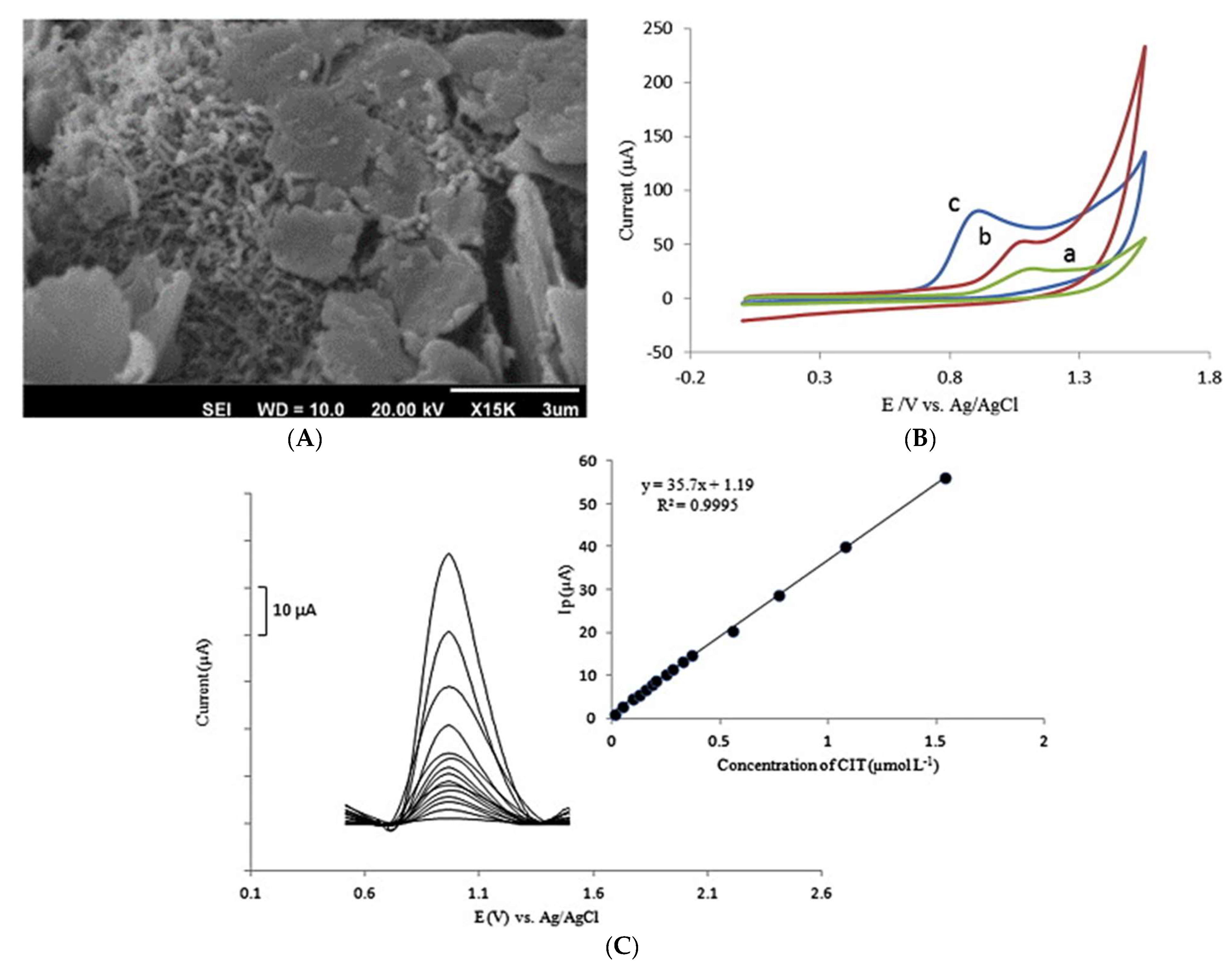 Micromachines 14 01334 g004 Micromachines 14 01334 g004