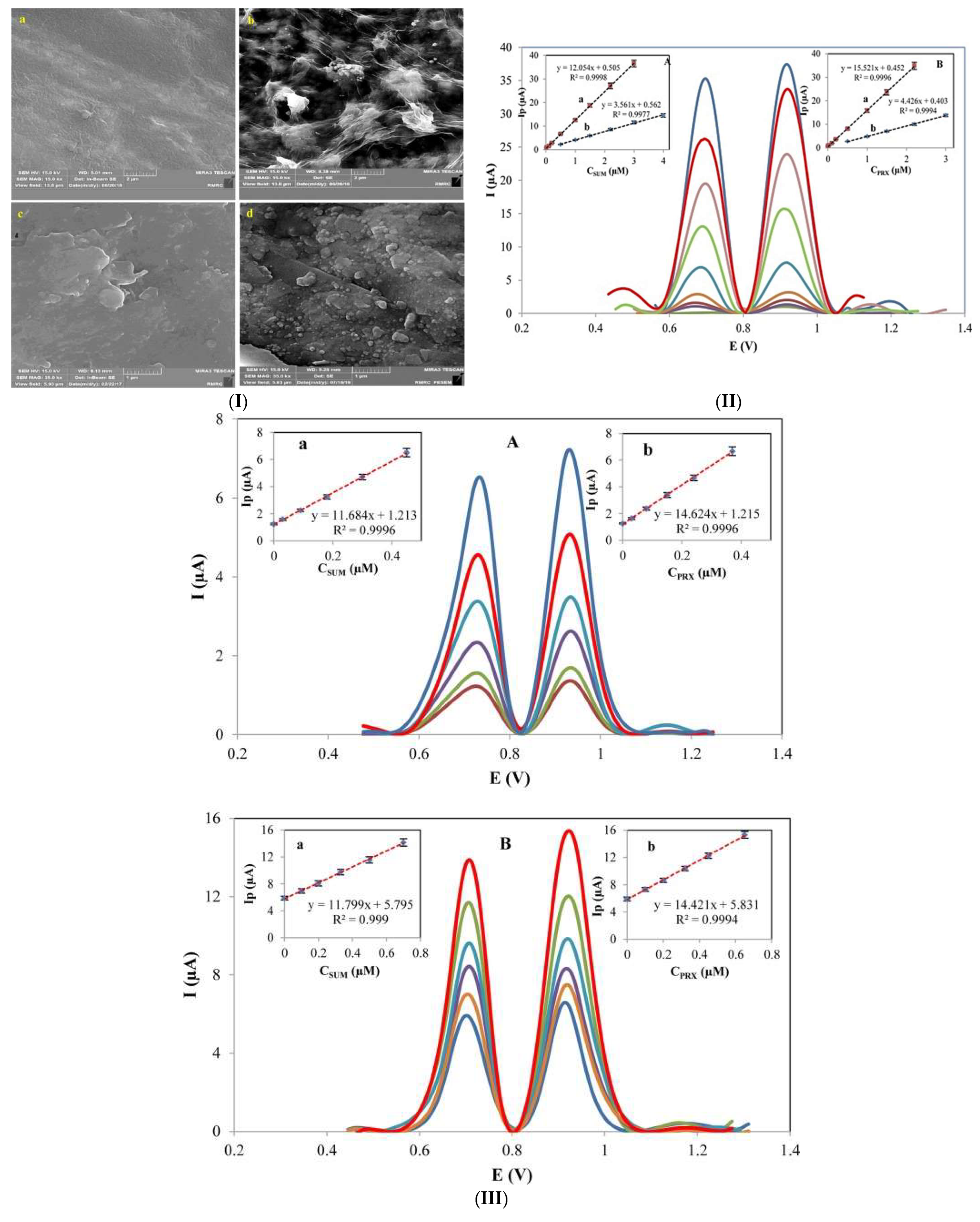 Micromachines 14 01334 g005 Micromachines 14 01334 g005
