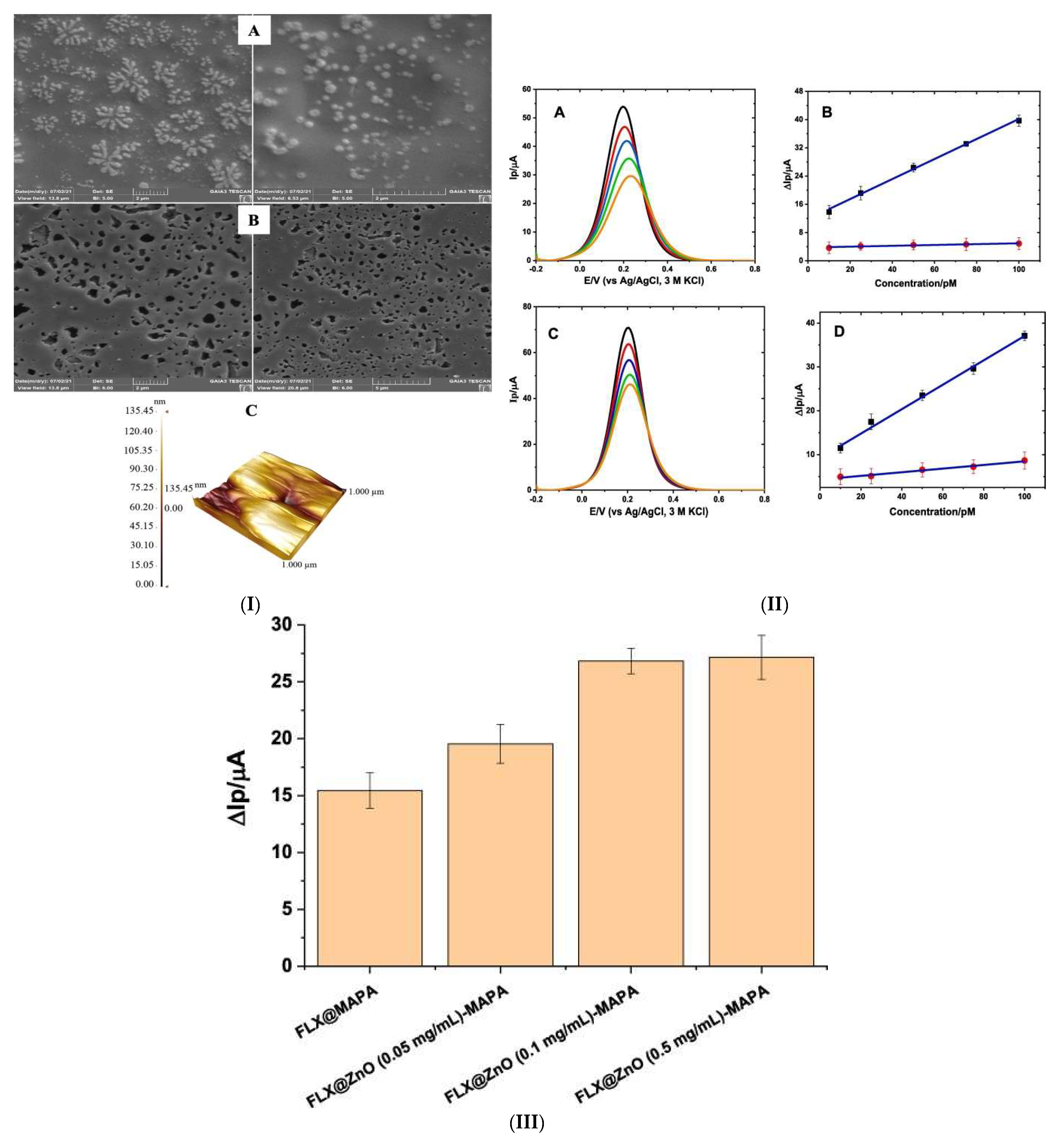 Micromachines 14 01334 g006 Micromachines 14 01334 g006