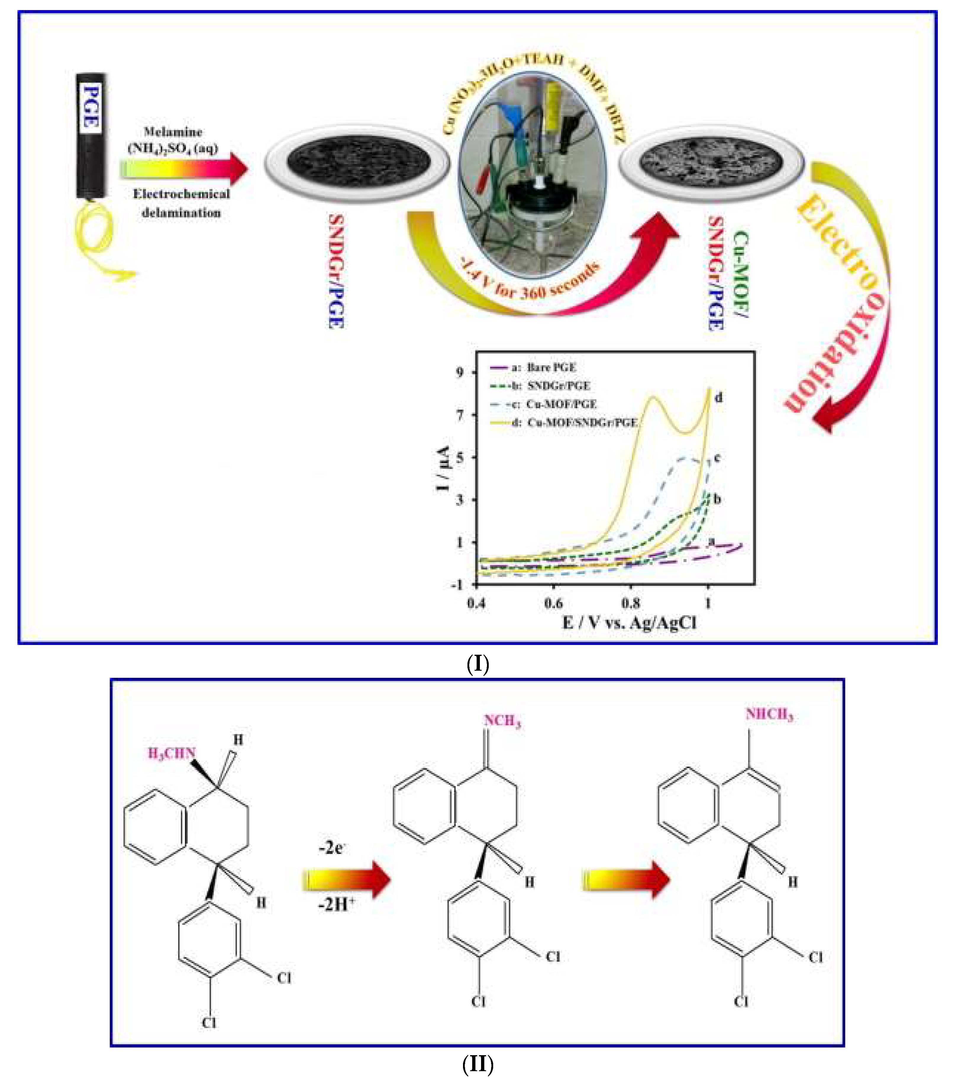 Micromachines 14 01334 g007a Micromachines 14 01334 g007a
