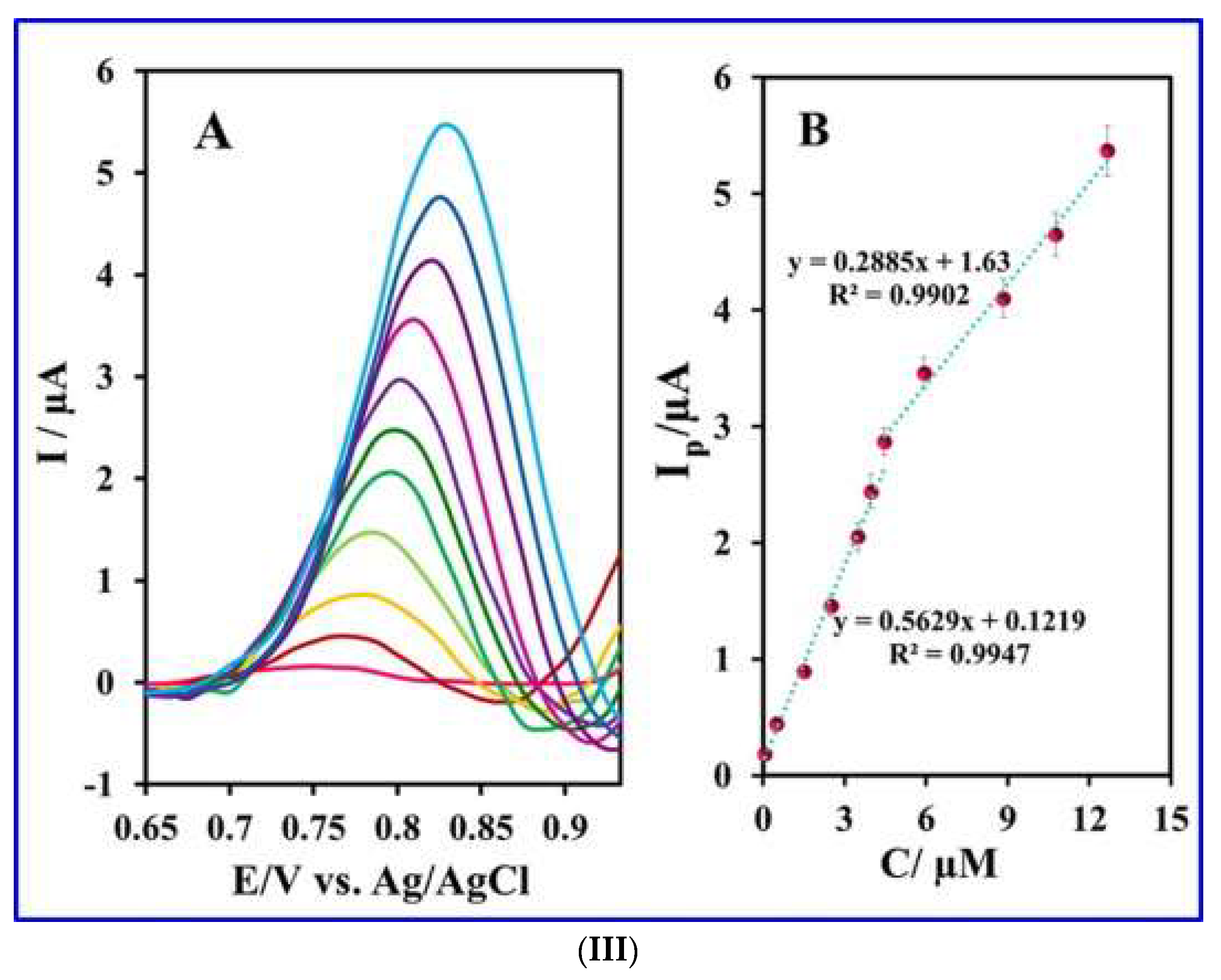 Micromachines 14 01334 g007b Micromachines 14 01334 g007b