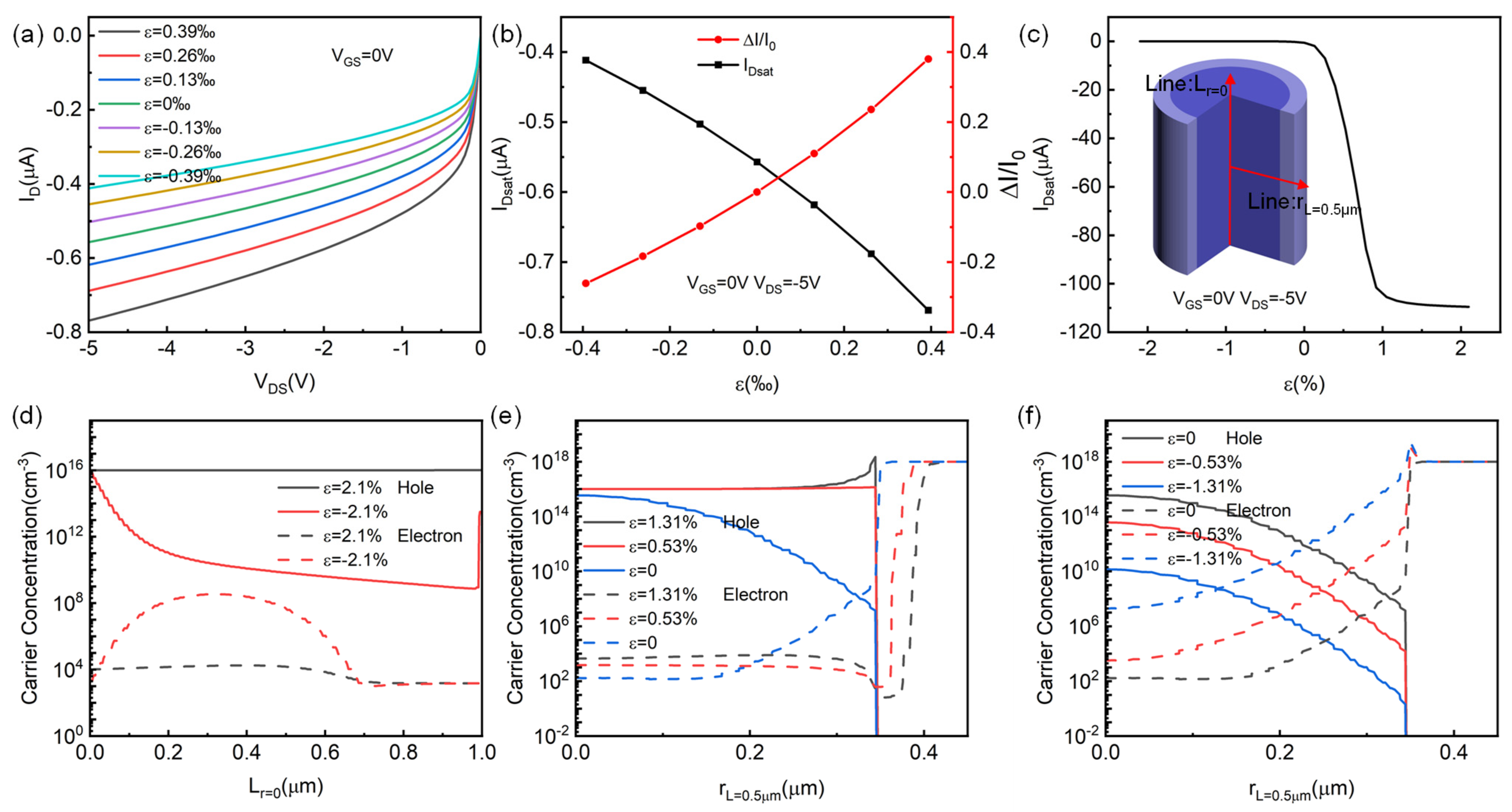 Micromachines 14 01335 g002 Micromachines 14 01335 g002