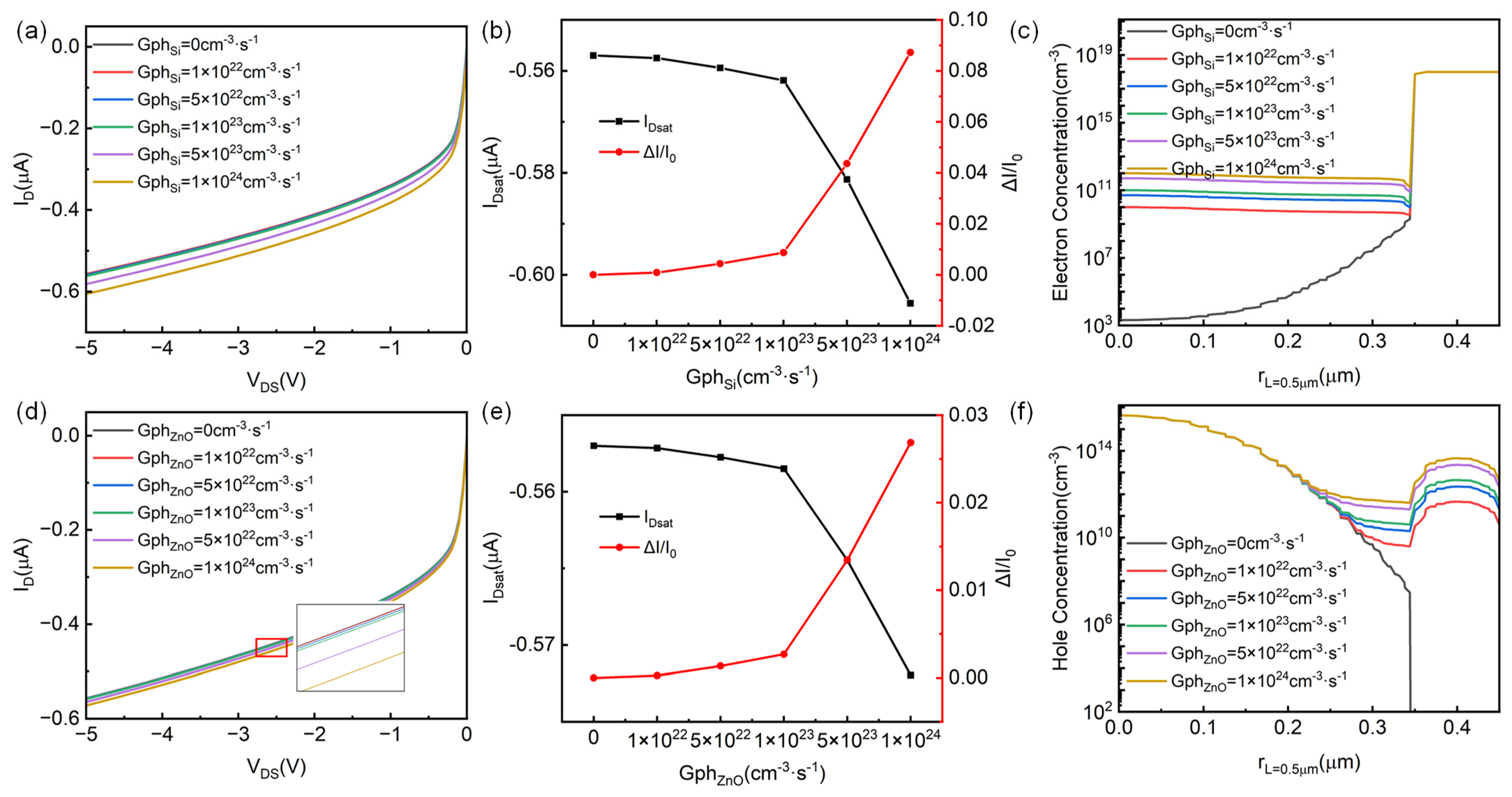 Micromachines 14 01335 g004 Micromachines 14 01335 g004