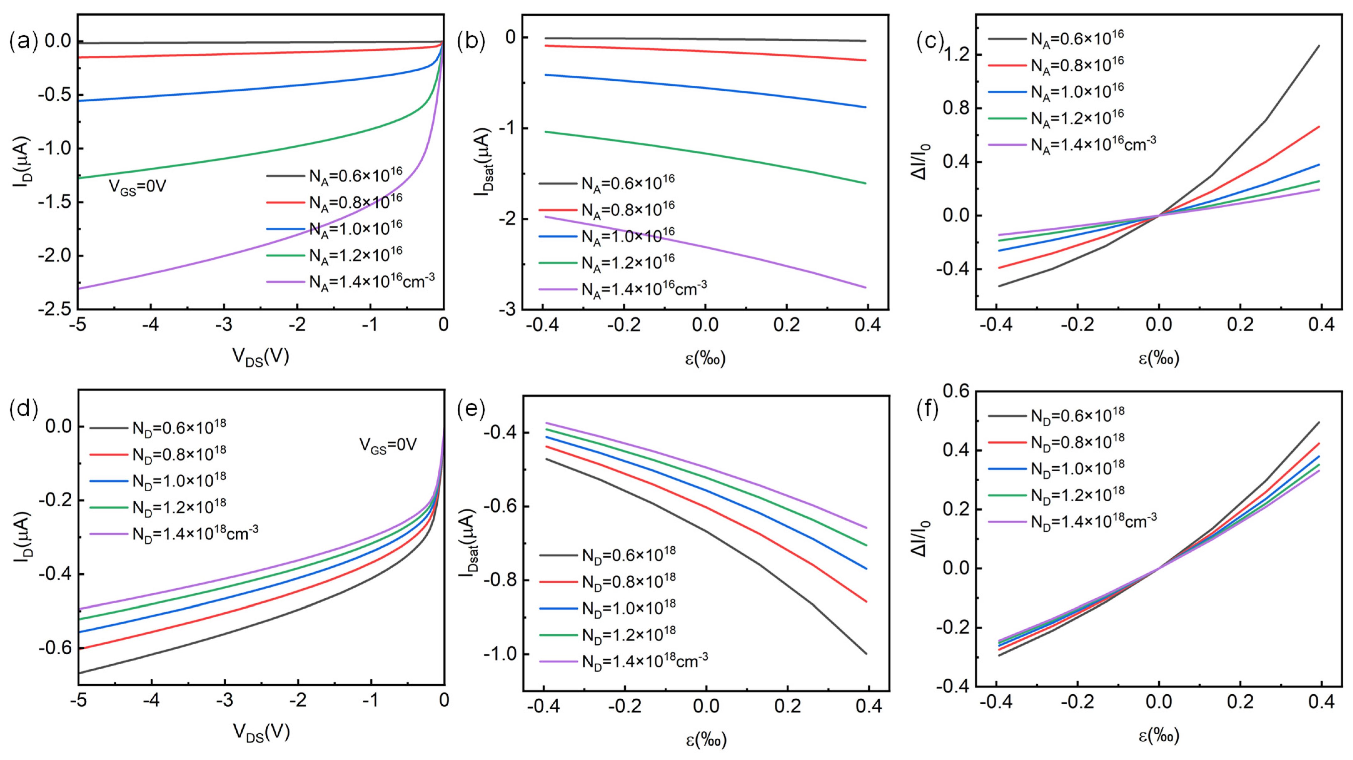 Micromachines 14 01335 g007 Micromachines 14 01335 g007