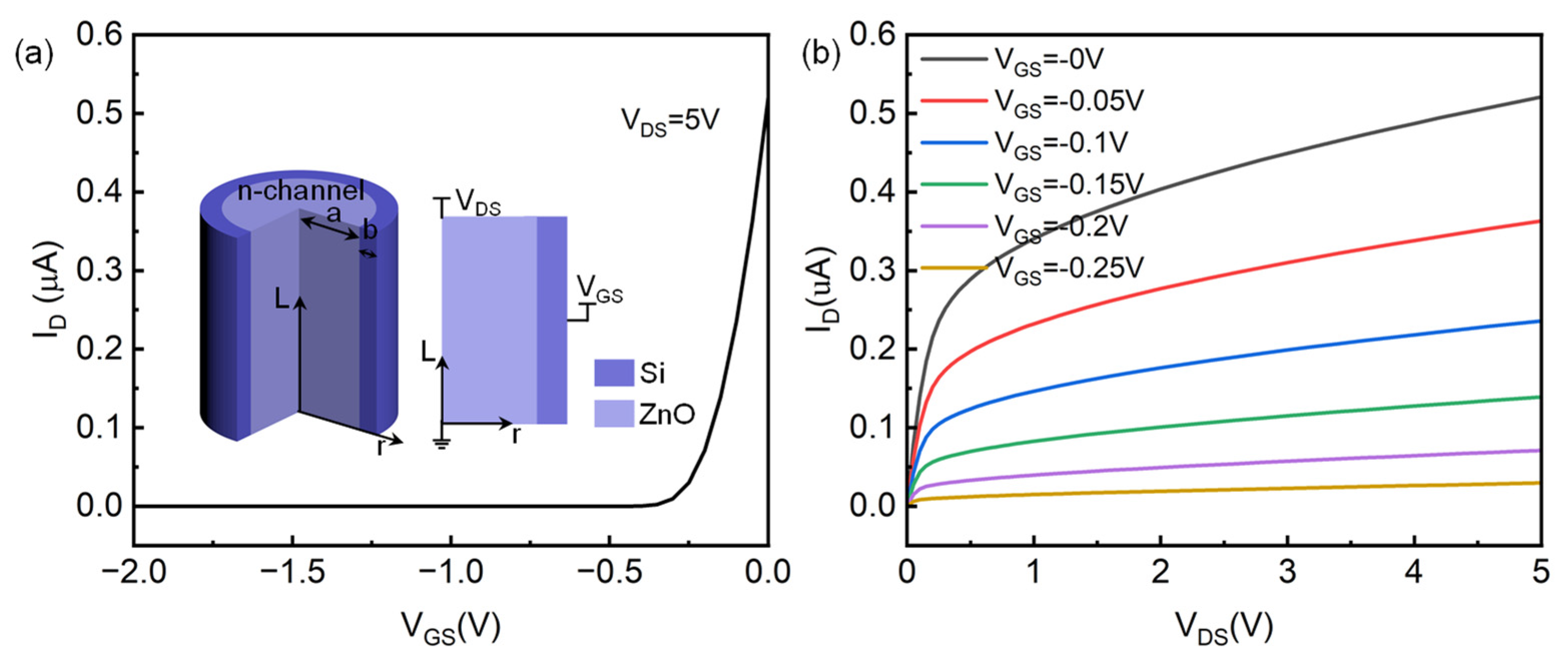 Micromachines 14 01335 g009 Micromachines 14 01335 g009