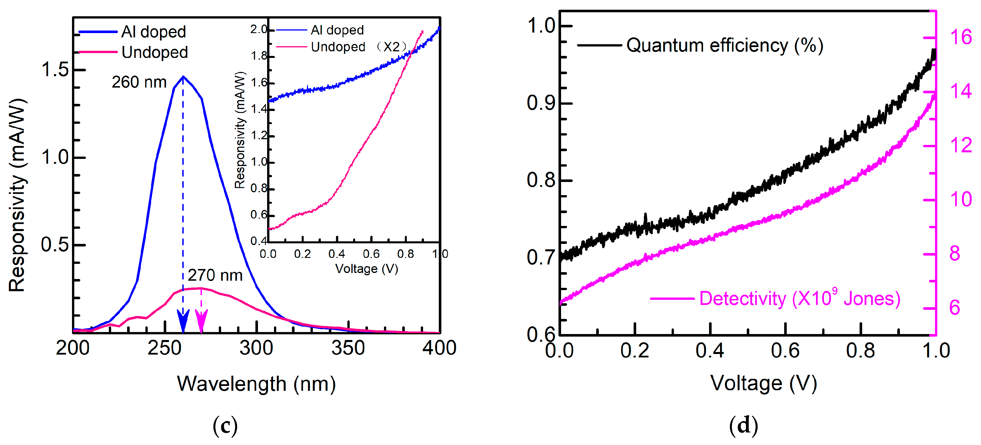 Micromachines 14 01336 g003b