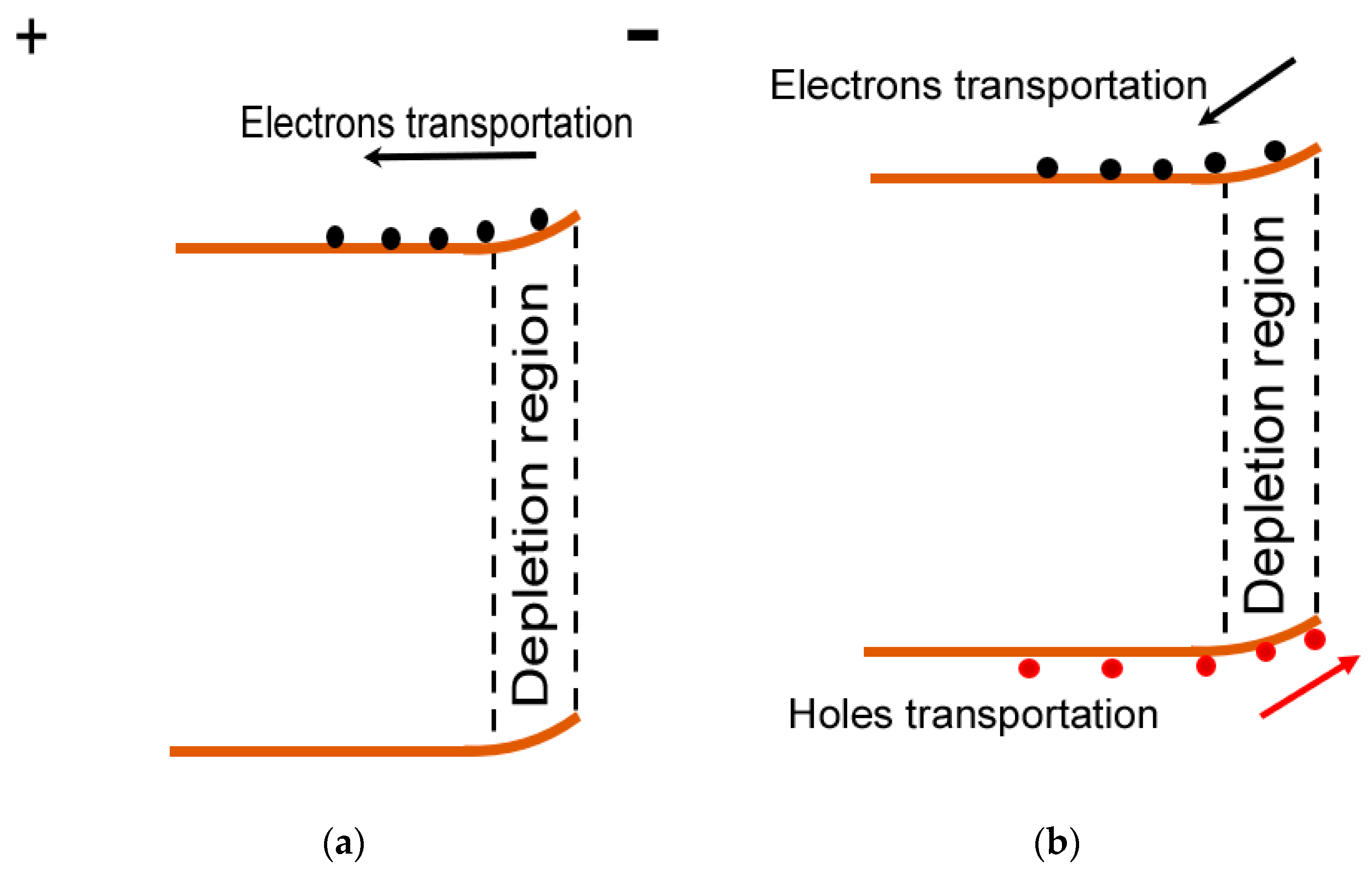 Micromachines 14 01336 g005a