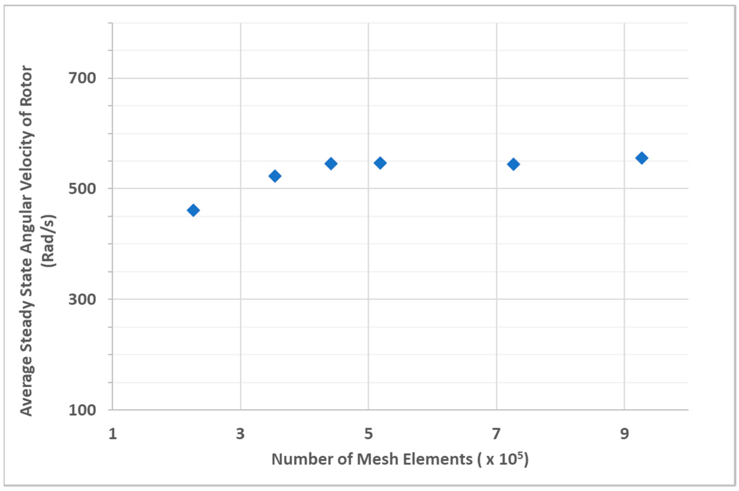 Micromachines 14 01338 g014 Micromachines 14 01338 g014