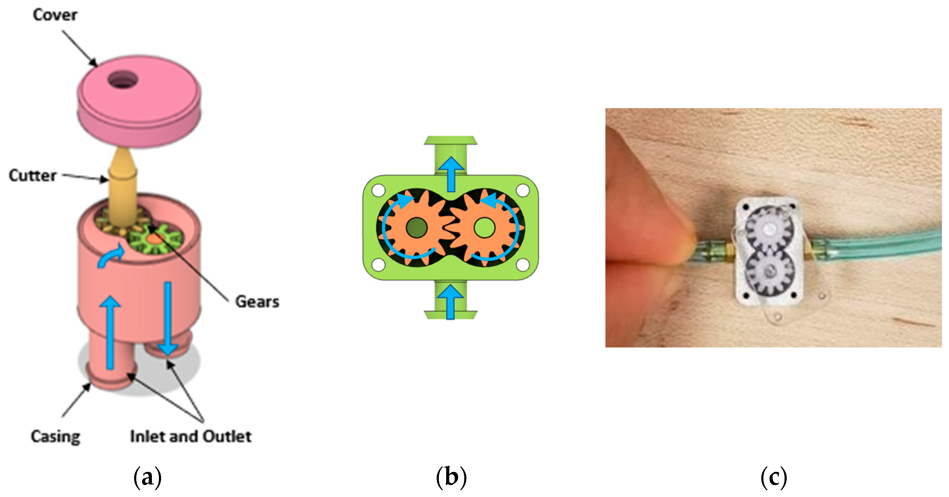 Micromachines 14 01338 g0a1 Micromachines 14 01338 g0a1