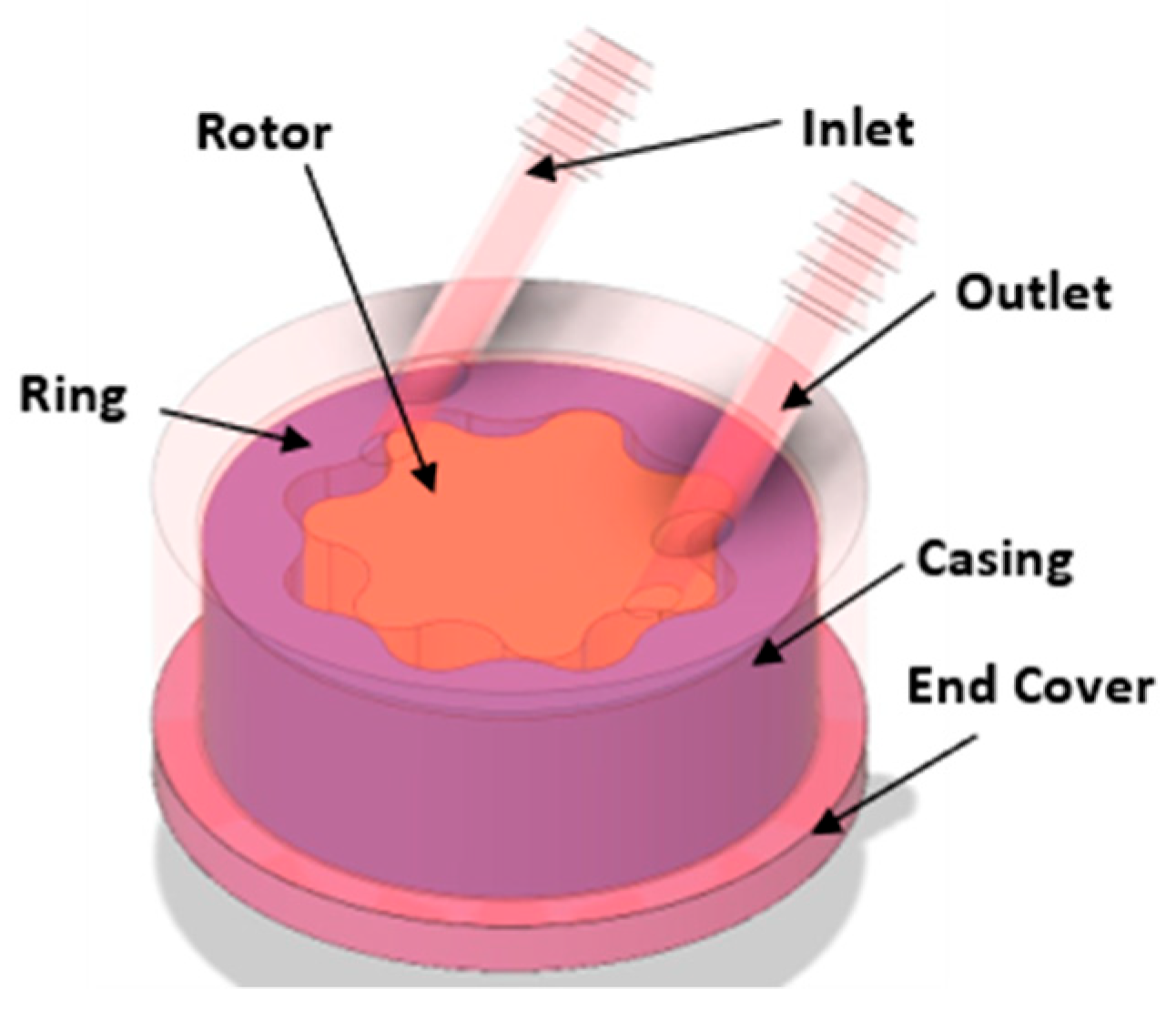 Micromachines 14 01338 g0a3 Micromachines 14 01338 g0a3
