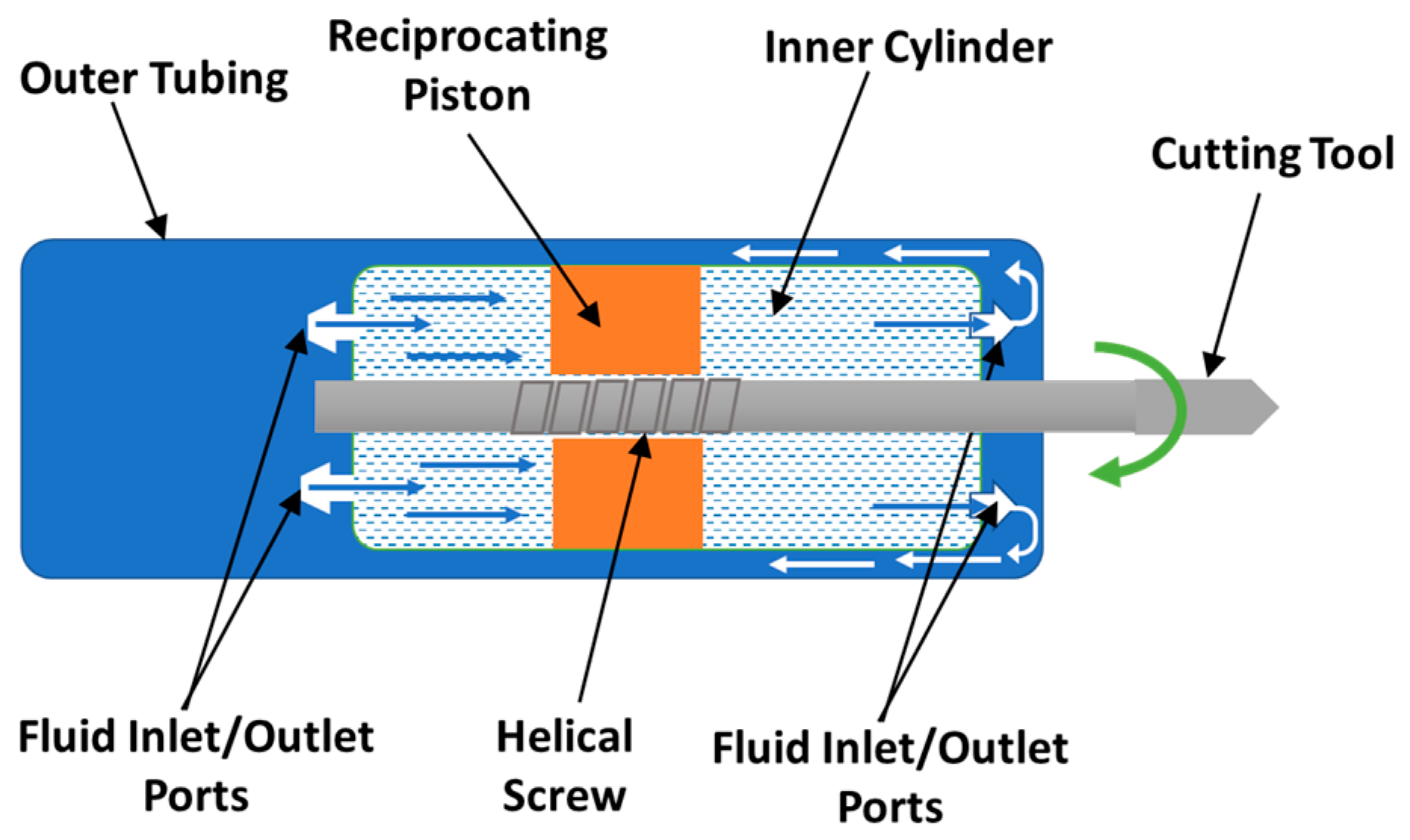 Micromachines 14 01338 g0a5 Micromachines 14 01338 g0a5