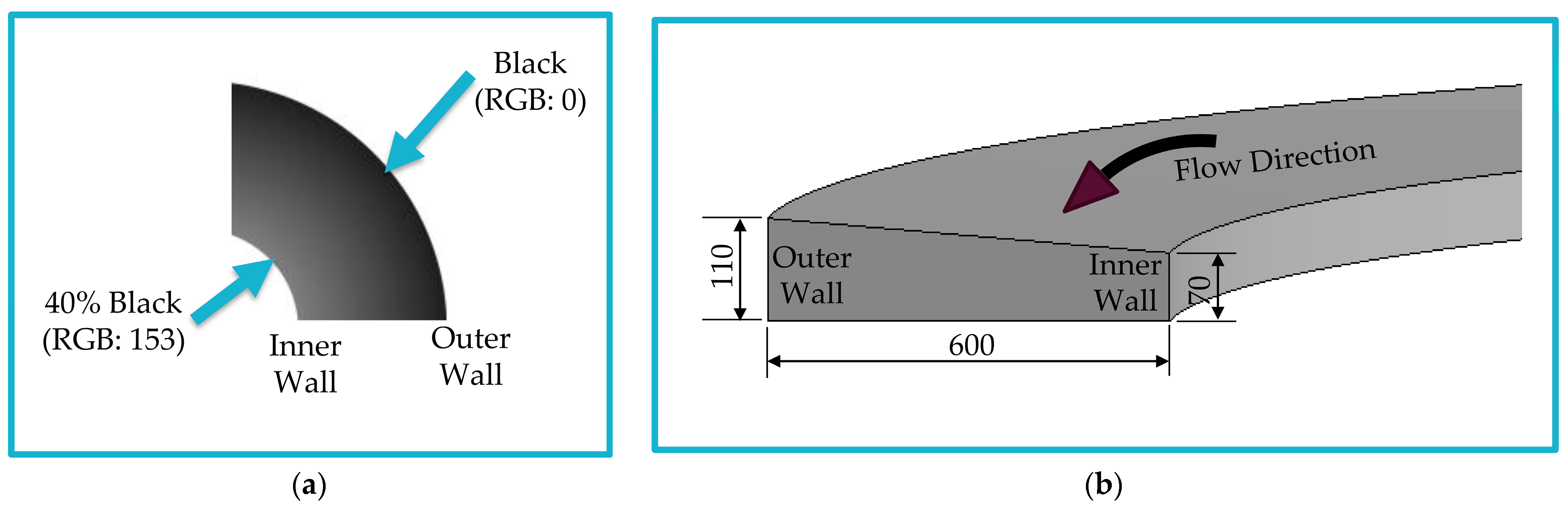 Micromachines 14 01340 g003