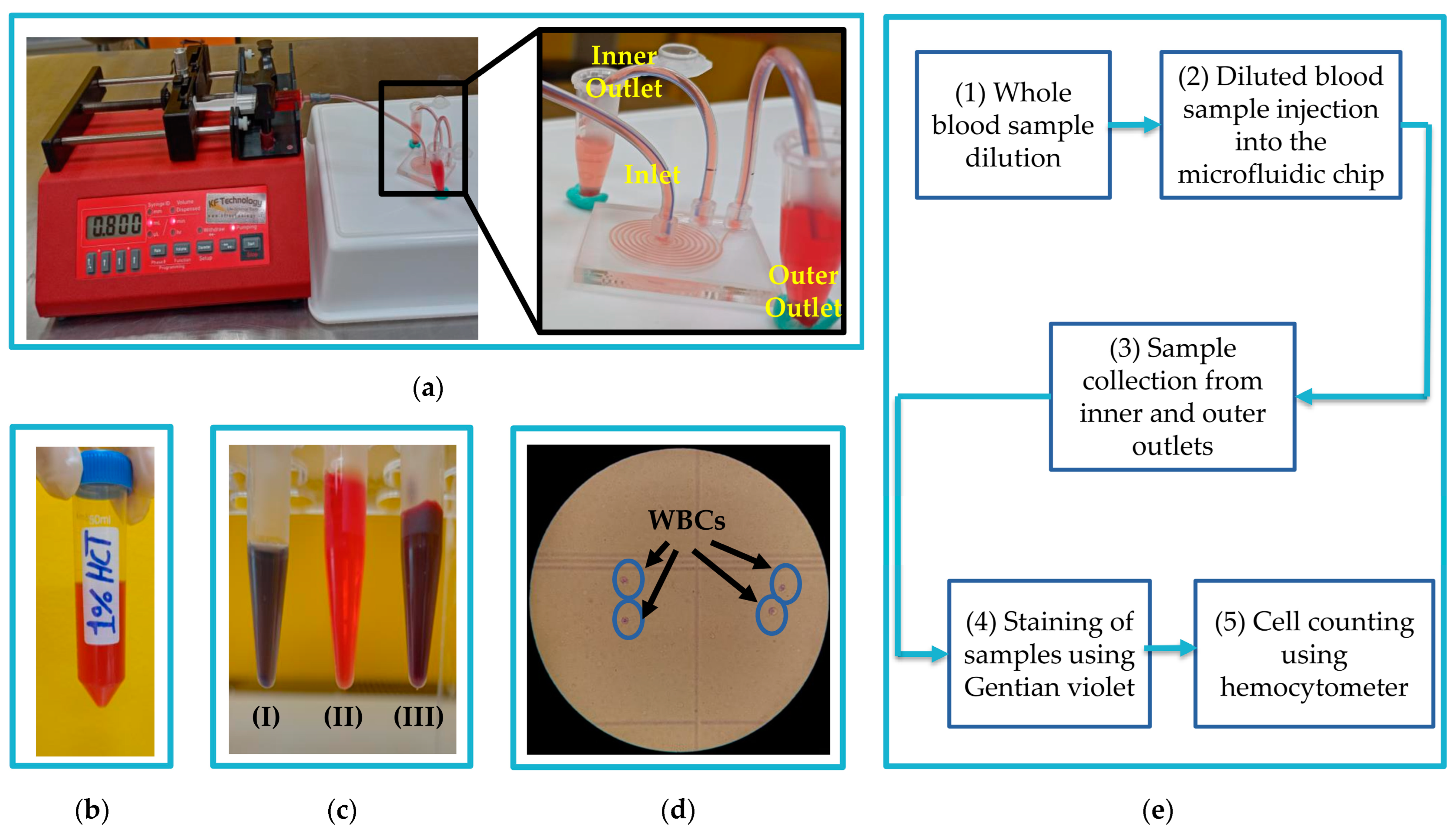 Micromachines 14 01340 g005
