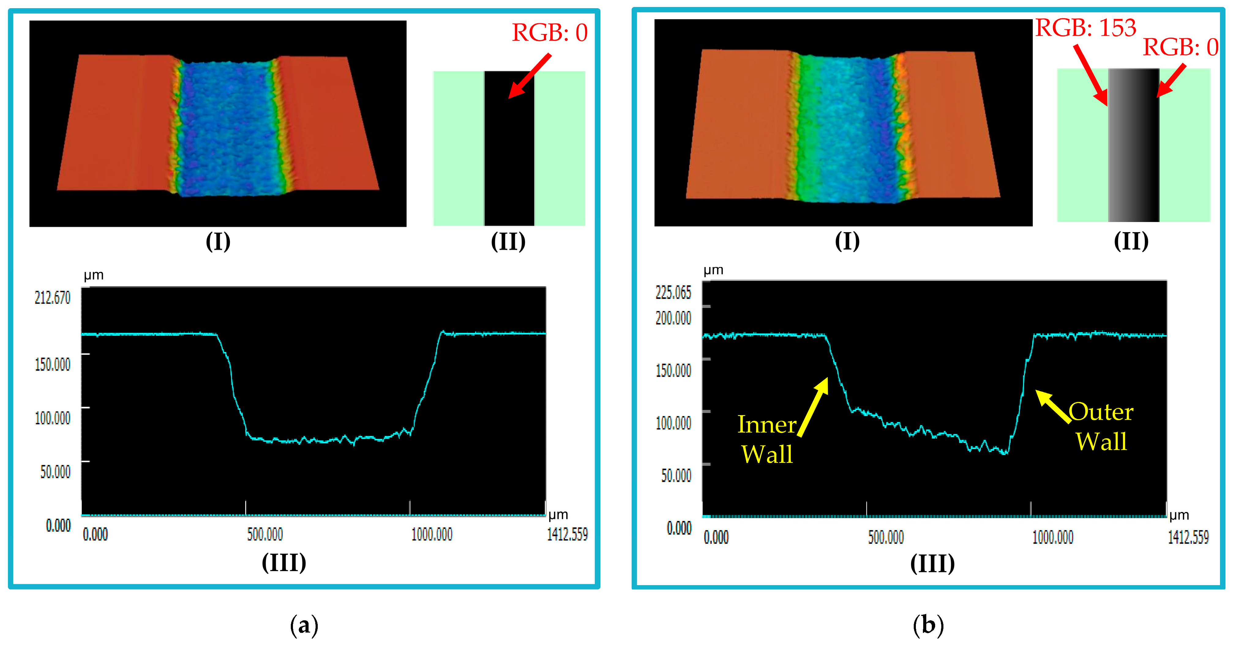 Micromachines 14 01340 g007