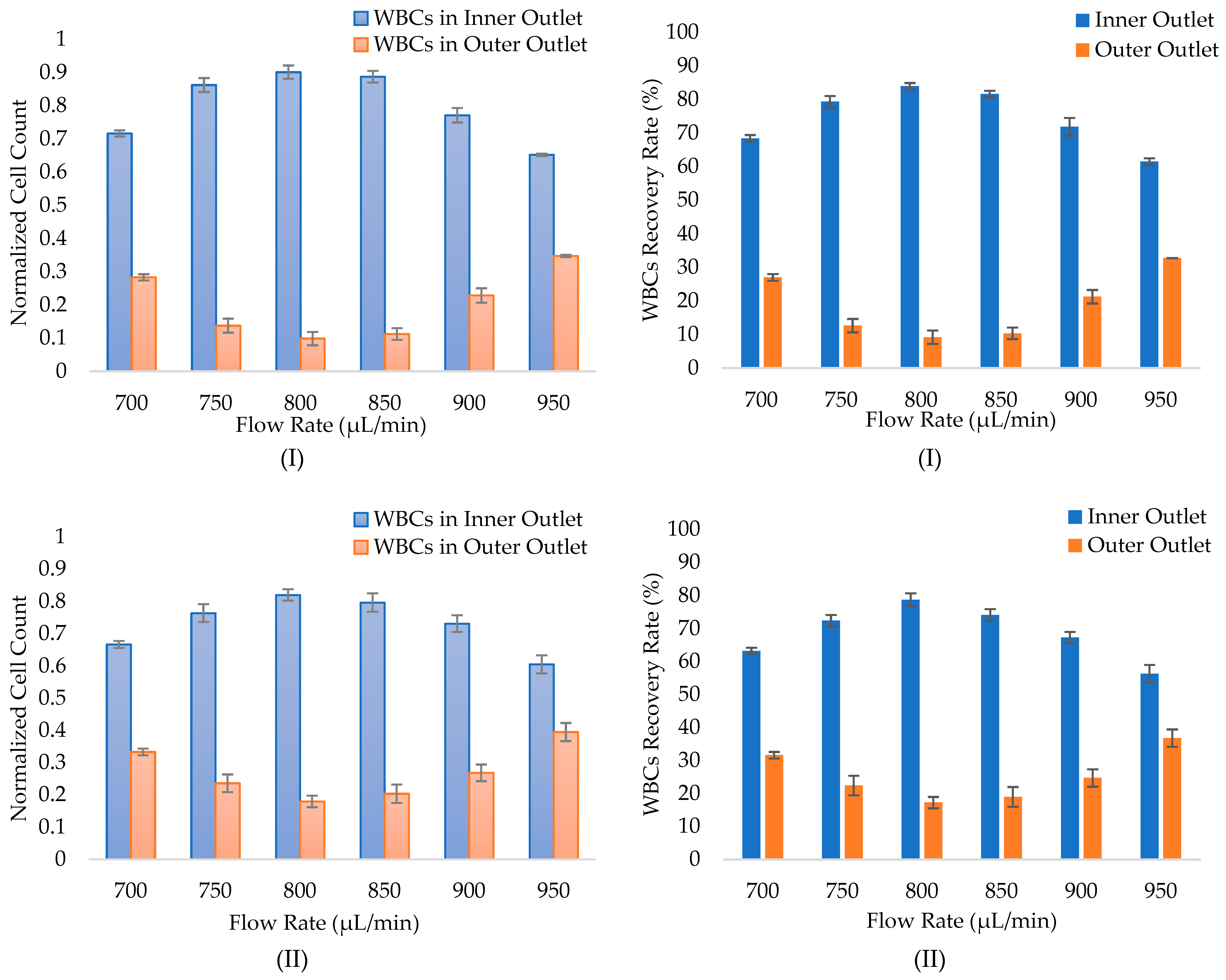 Micromachines 14 01340 g009a