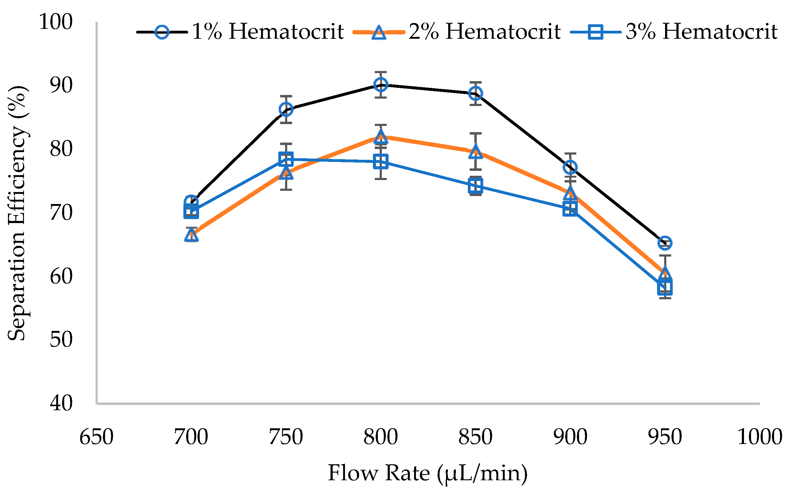 Micromachines 14 01340 g010