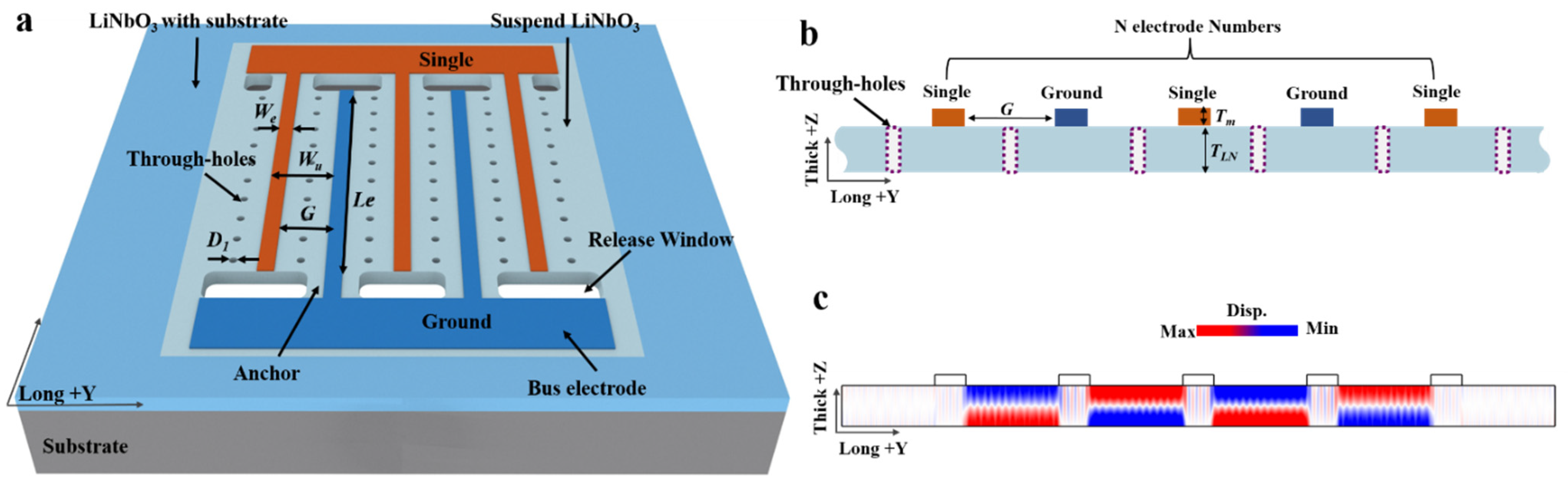 Micromachines 14 01341 g001