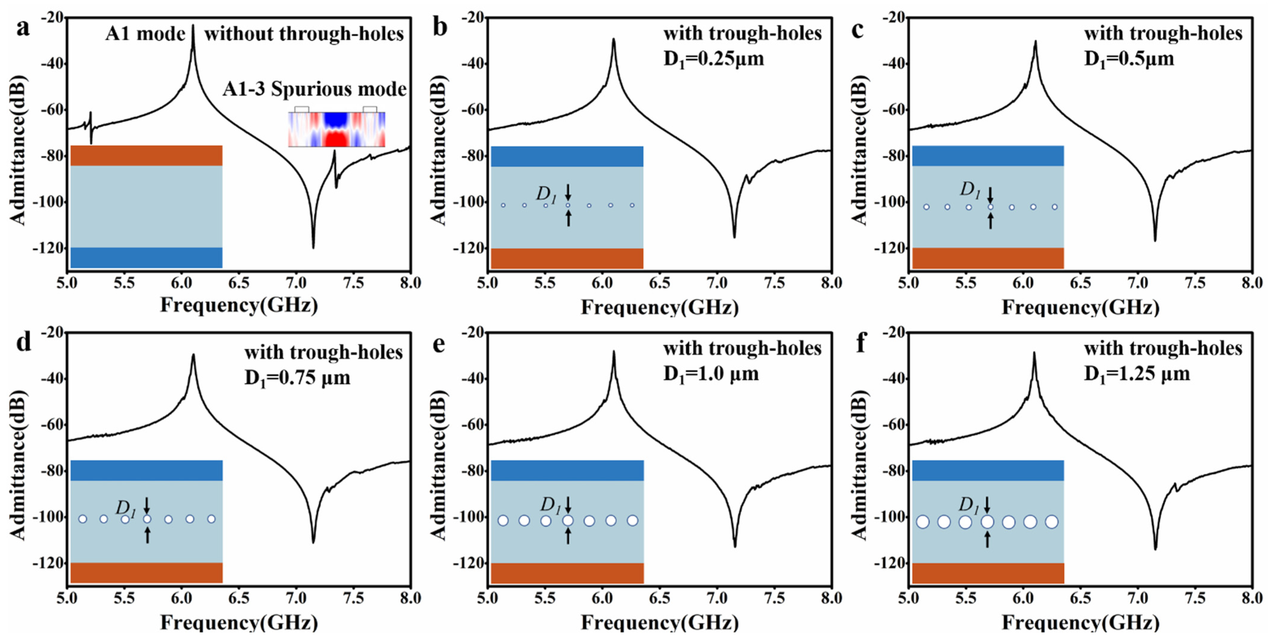 Micromachines 14 01341 g002