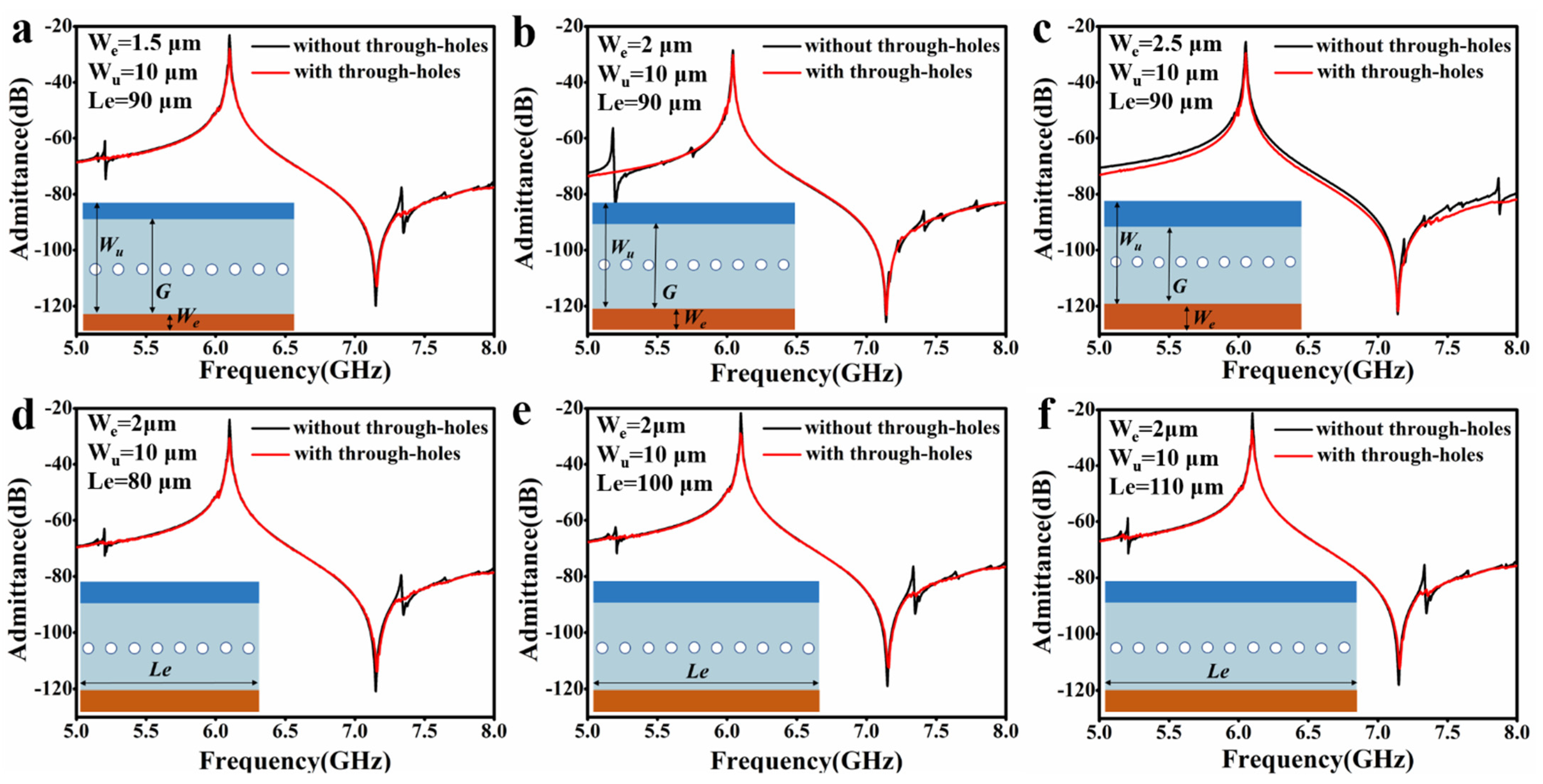 Micromachines 14 01341 g005