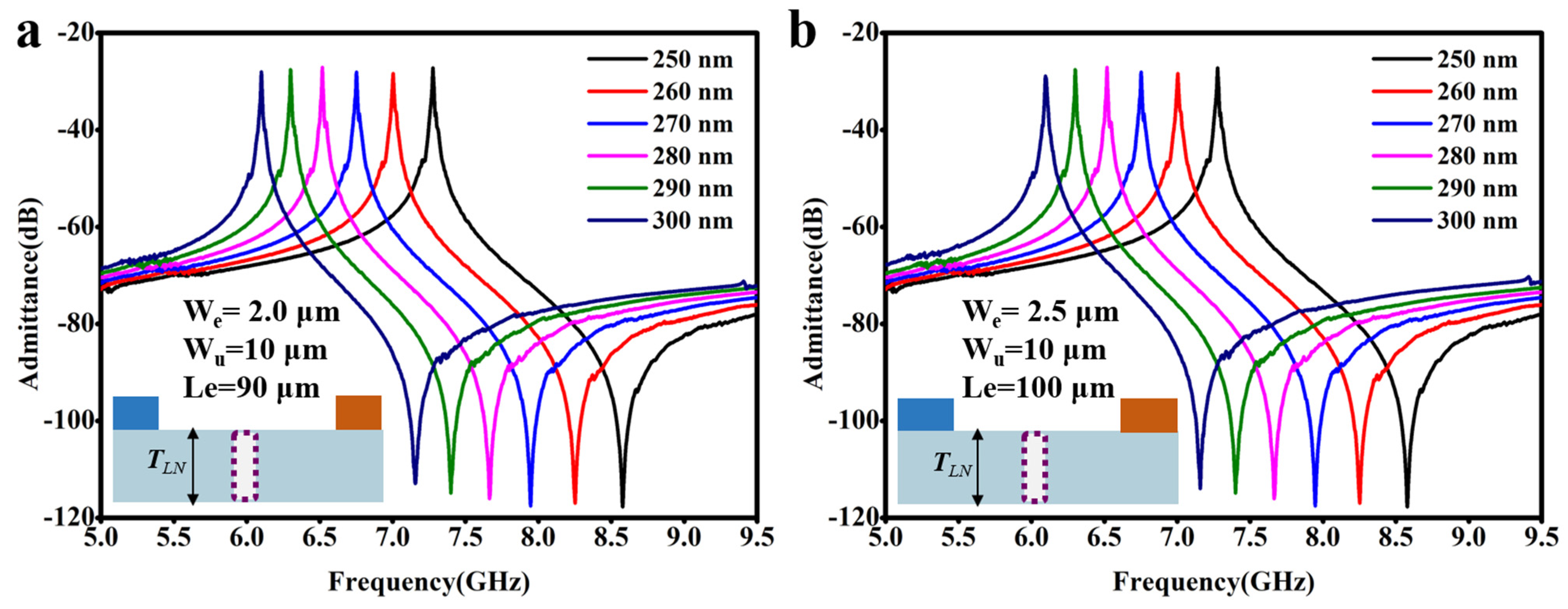 Micromachines 14 01341 g006