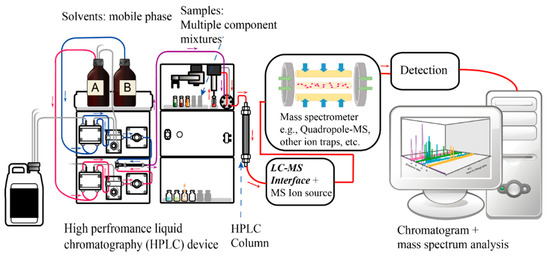 Design, Fabrication, and Applications of SERS Substrates for Design, Fabrication, and Applications of SERS Substrates for
