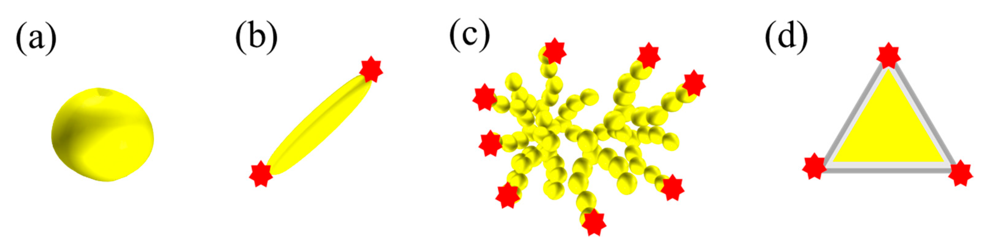 Micromachines 14 01343 g007 Micromachines 14 01343 g007