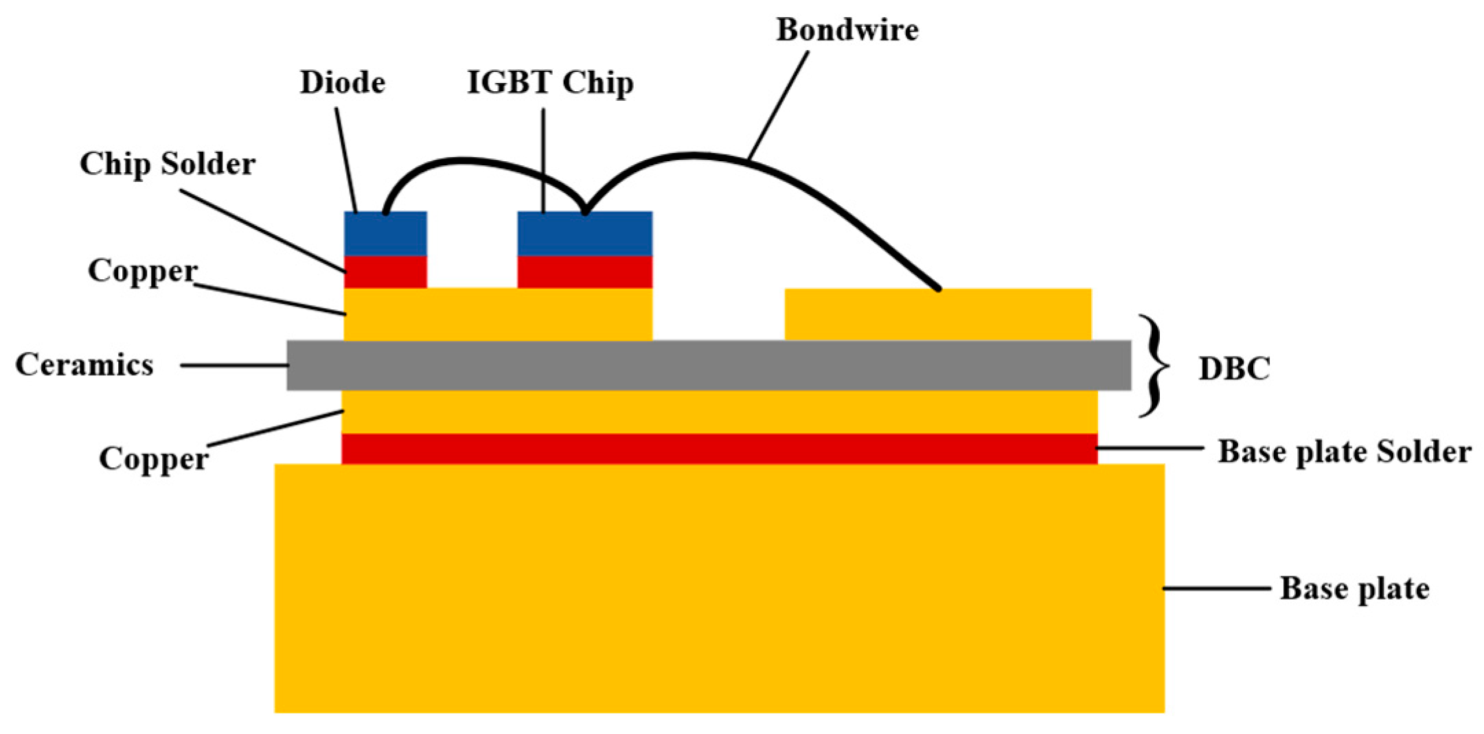 Micromachines Free FullText Effect of Solder Layer Void Damage on the Temperature of IGBT