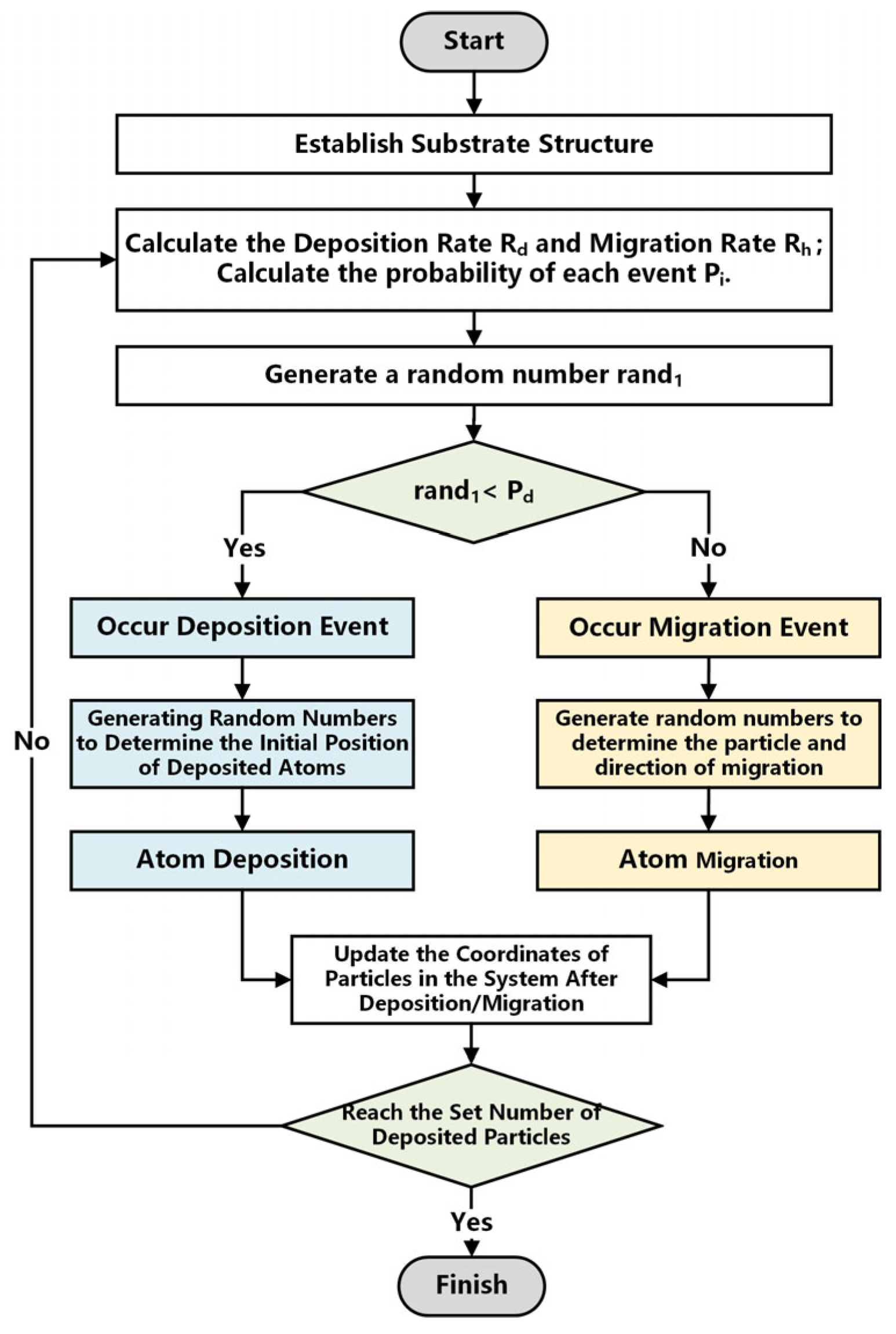 Micromachines 14 01345 g003 Micromachines 14 01345 g003